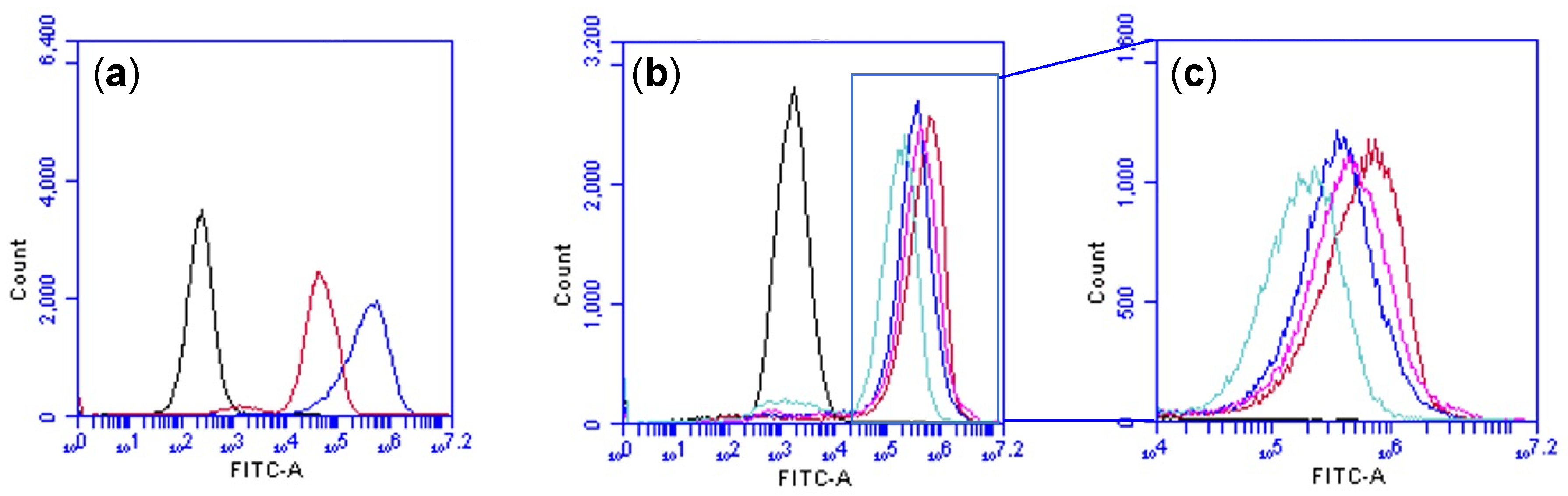 Fermentation 08 00341 g006