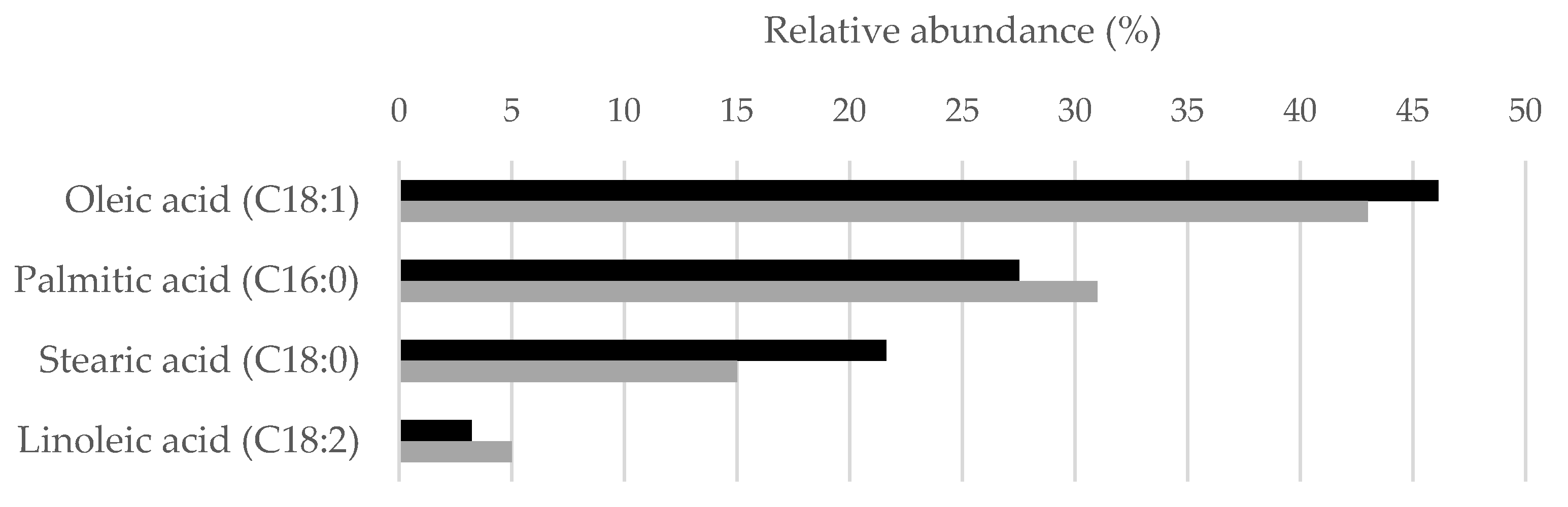Fermentation 08 00341 g007