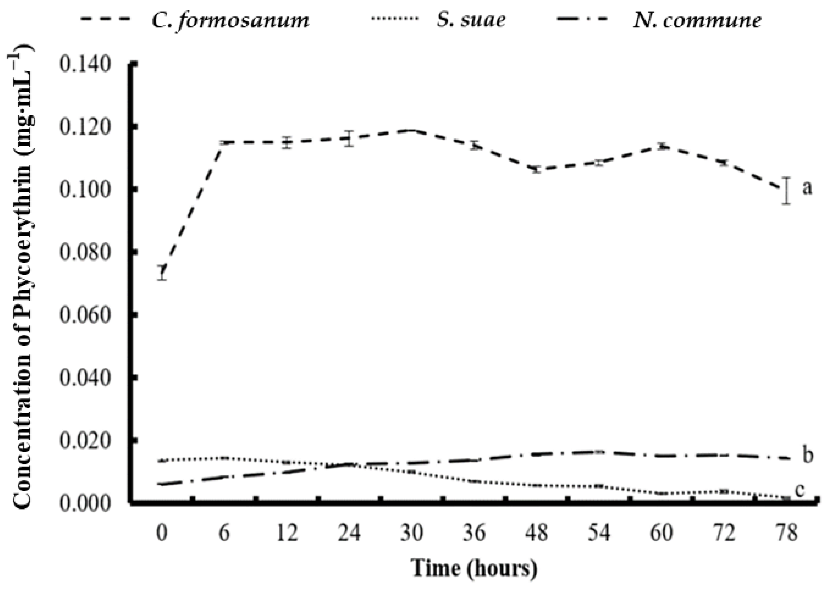 Fermentation 08 00343 g001