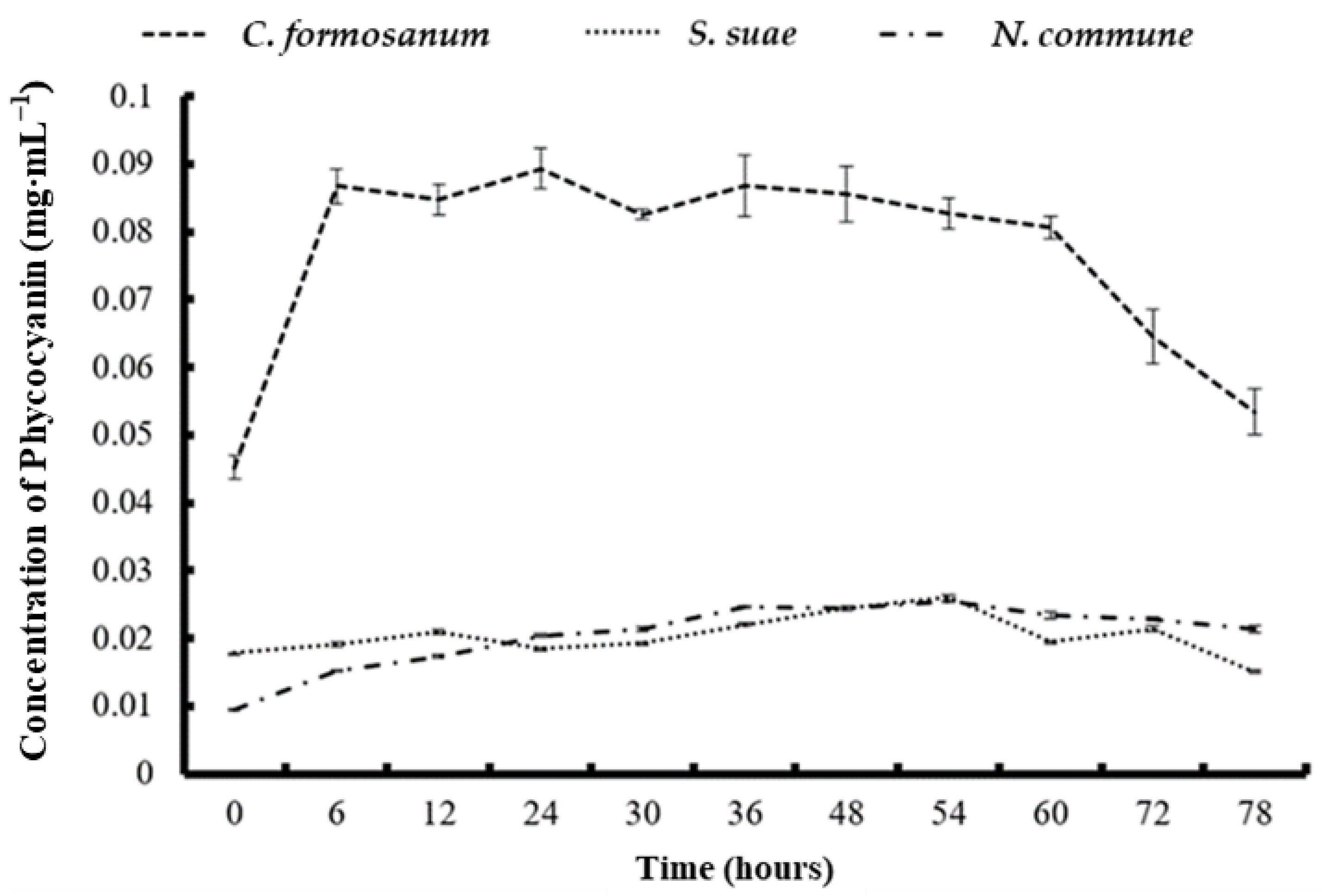 Fermentation 08 00343 g002