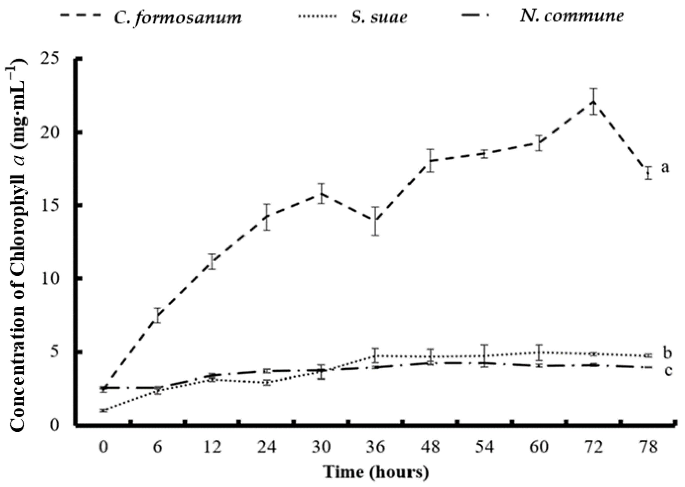 Fermentation 08 00343 g004