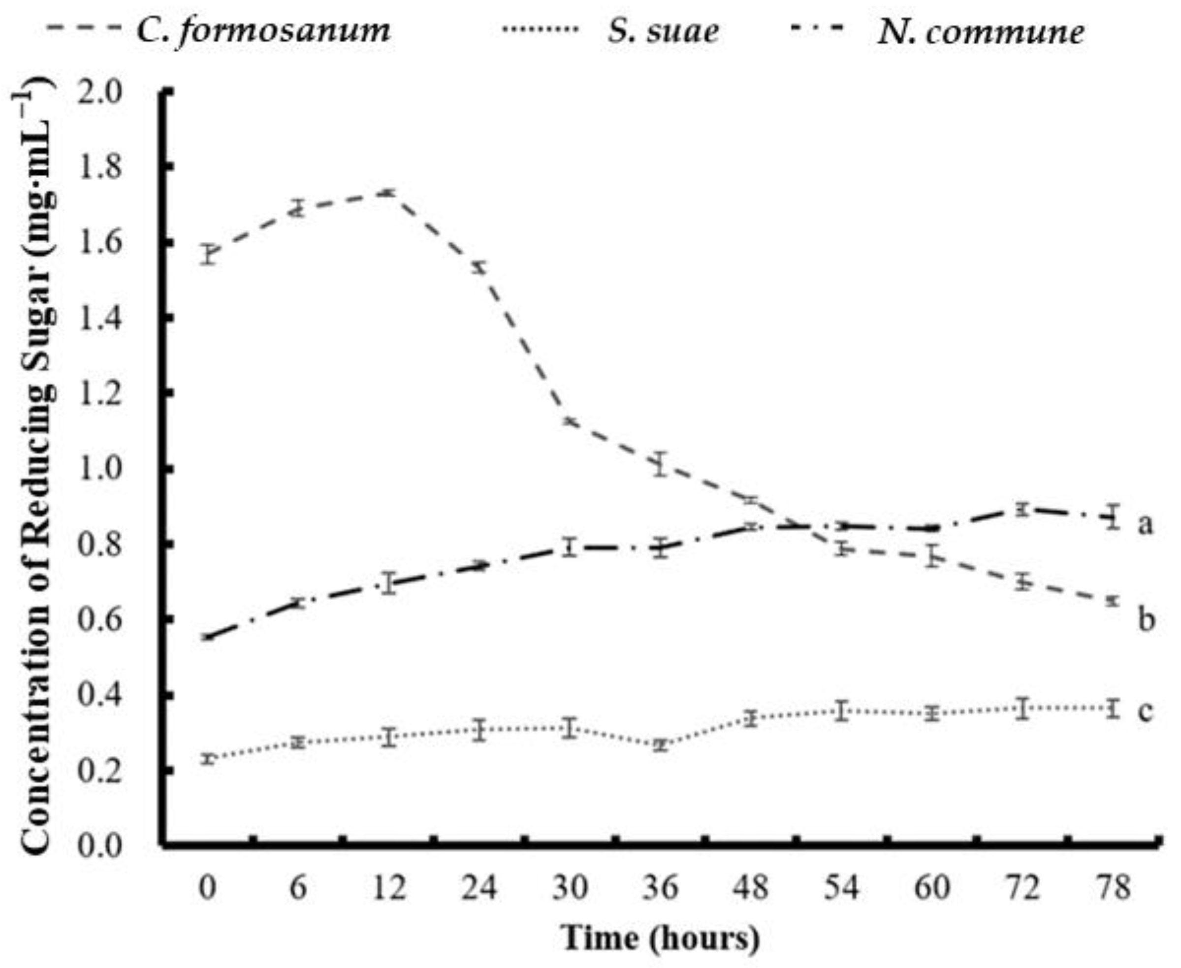 Fermentation 08 00343 g005