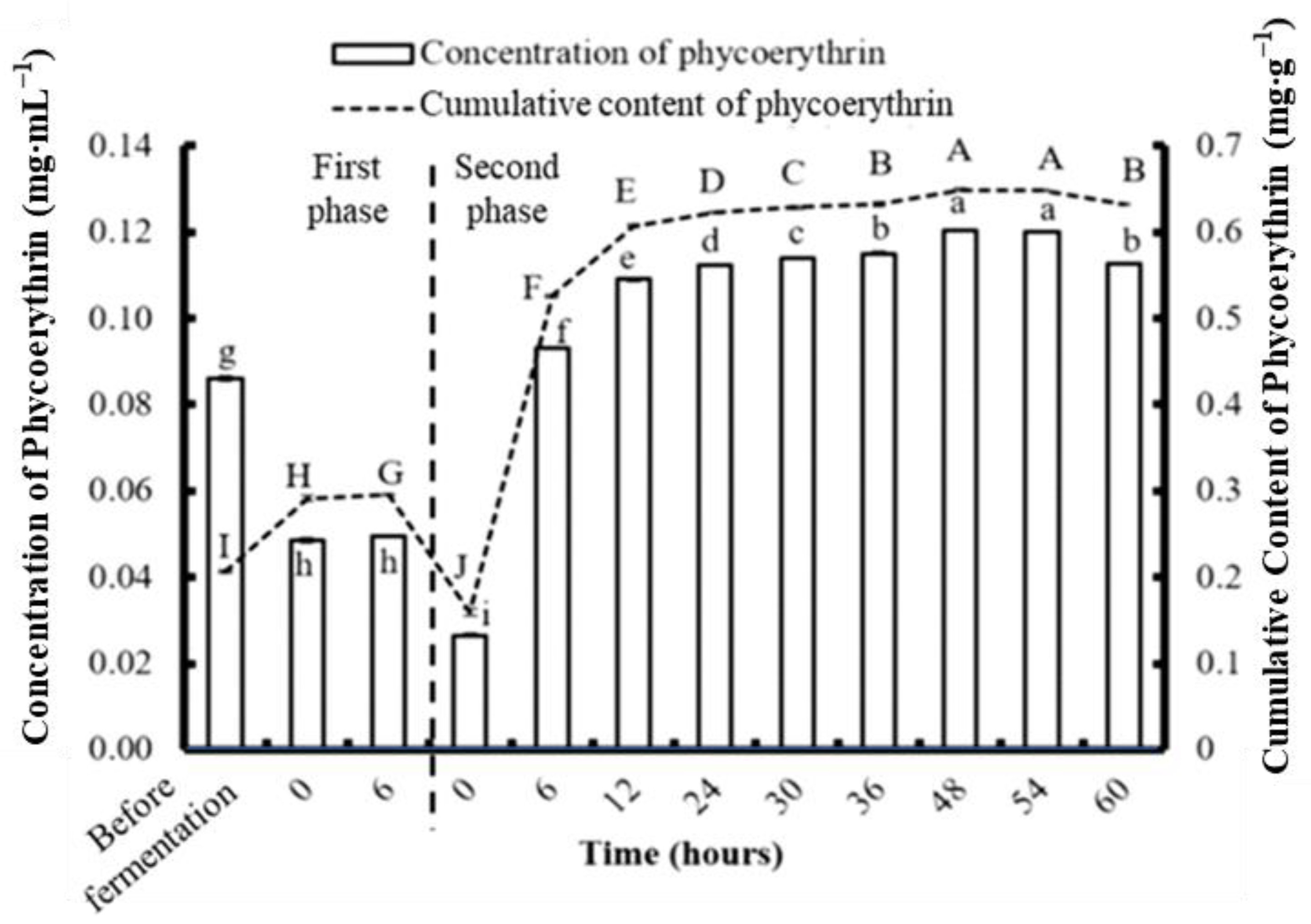 Fermentation 08 00343 g006