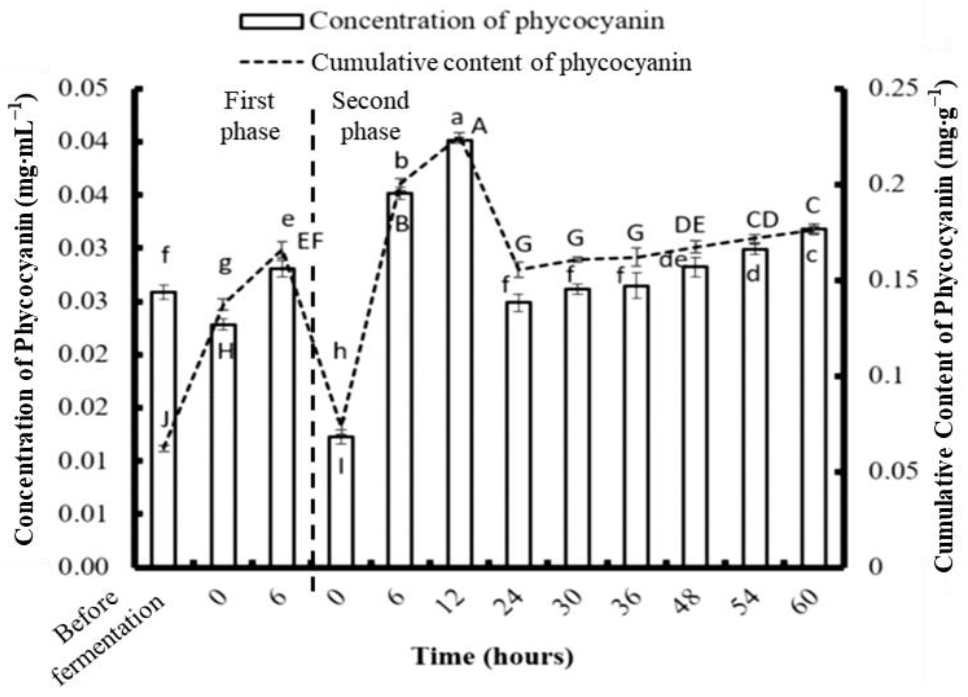 Fermentation 08 00343 g007