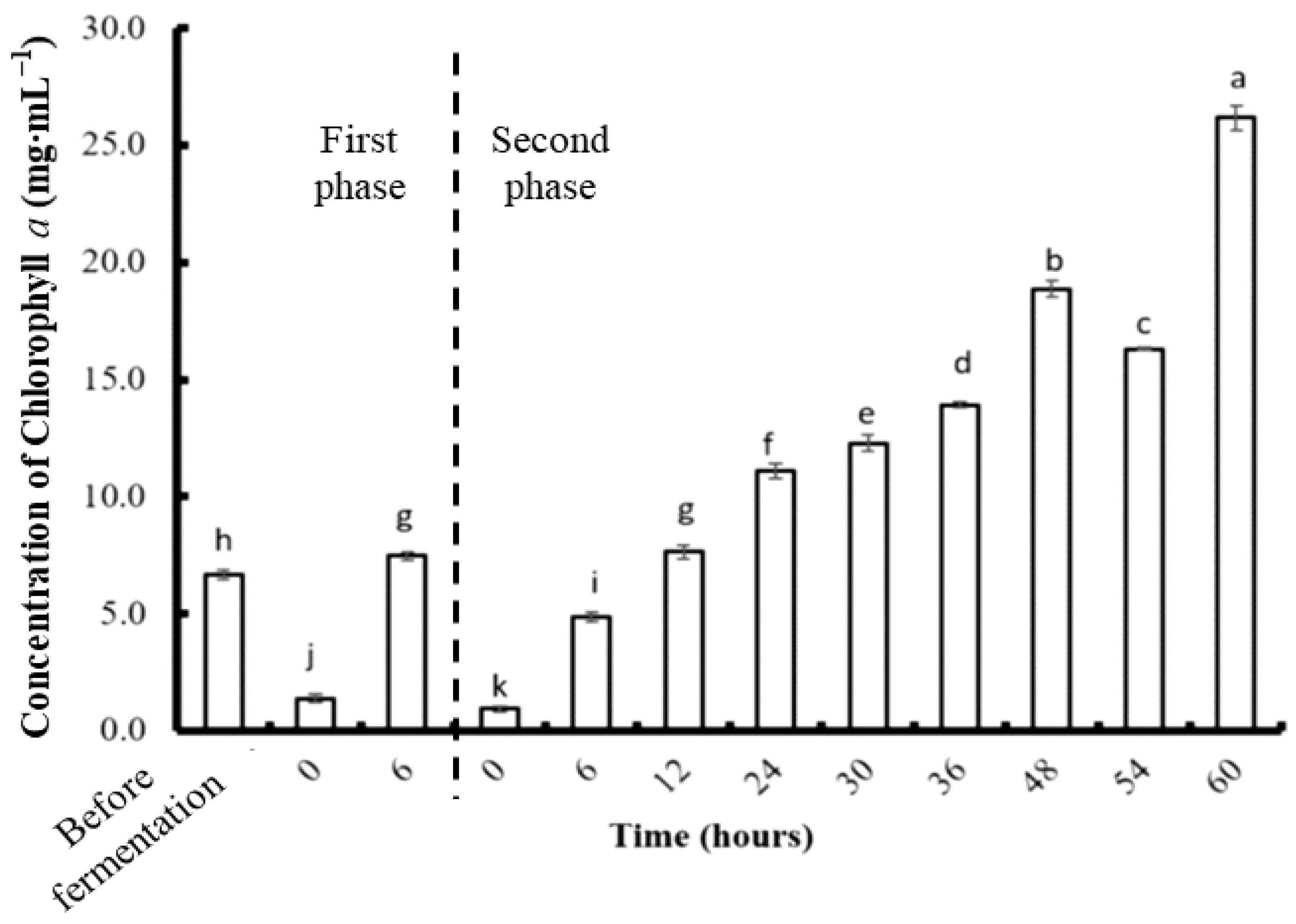 Fermentation 08 00343 g009