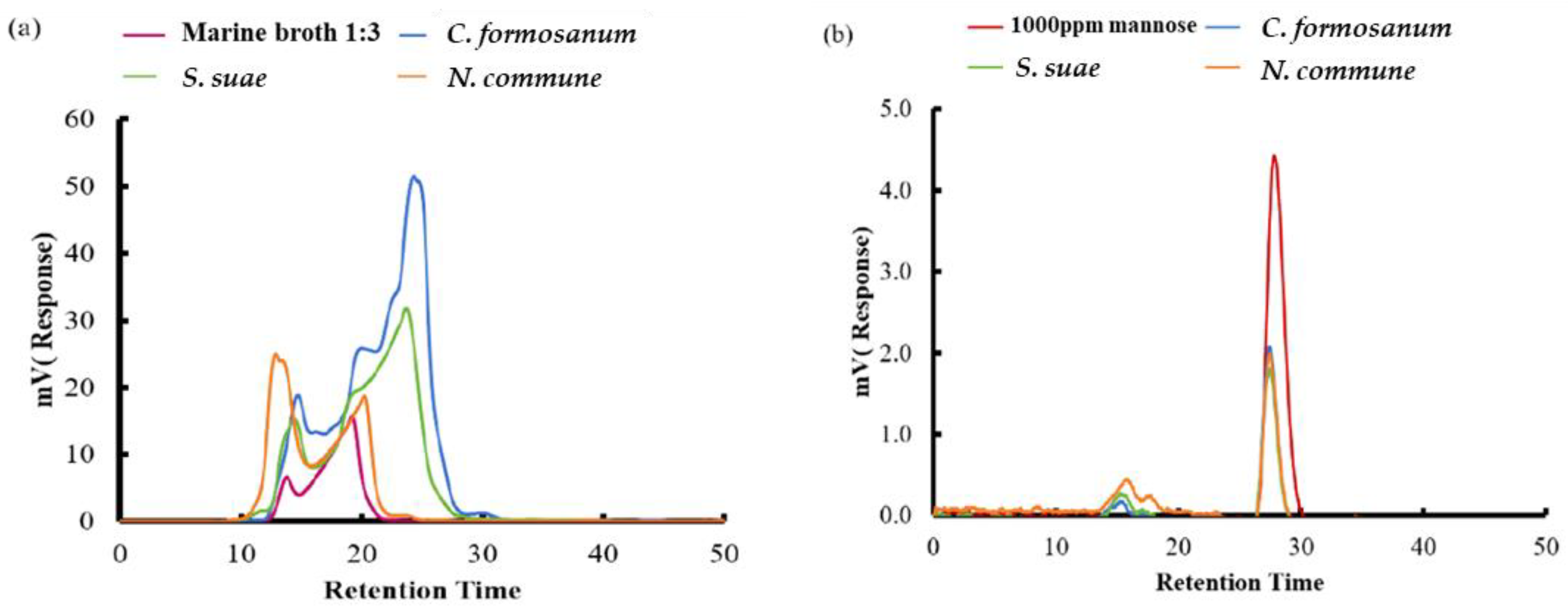 Fermentation 08 00343 g011