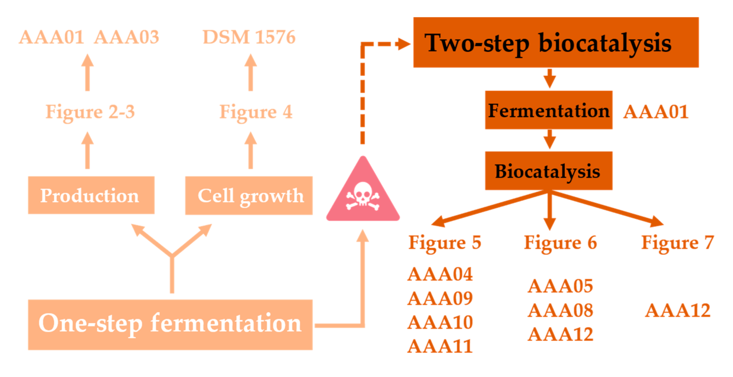Fermentation 08 00344 g001 550