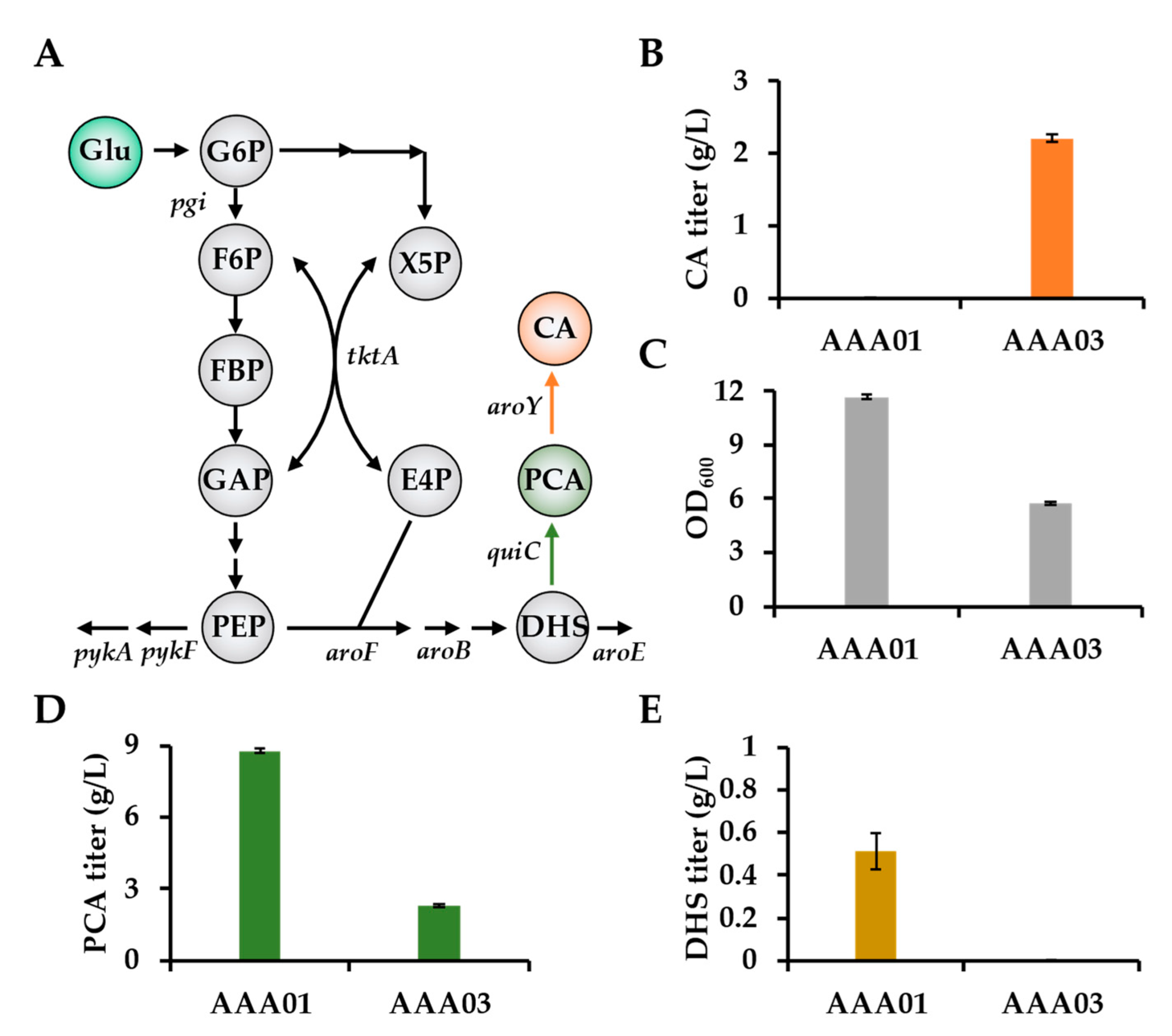 Fermentation 08 00344 g002 550