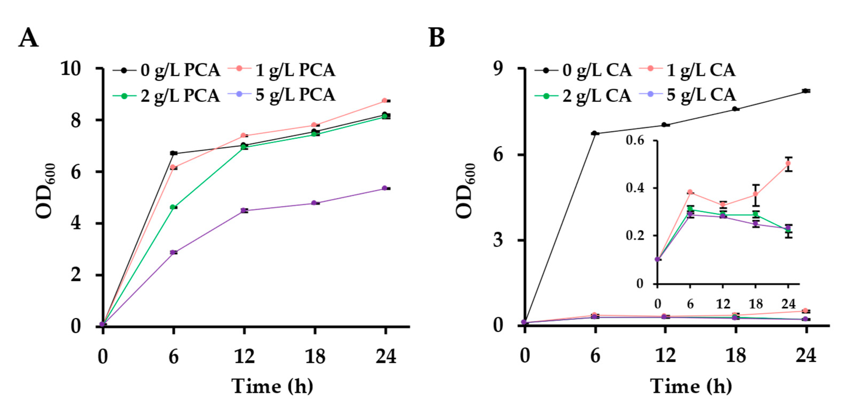 Fermentation 08 00344 g004 550