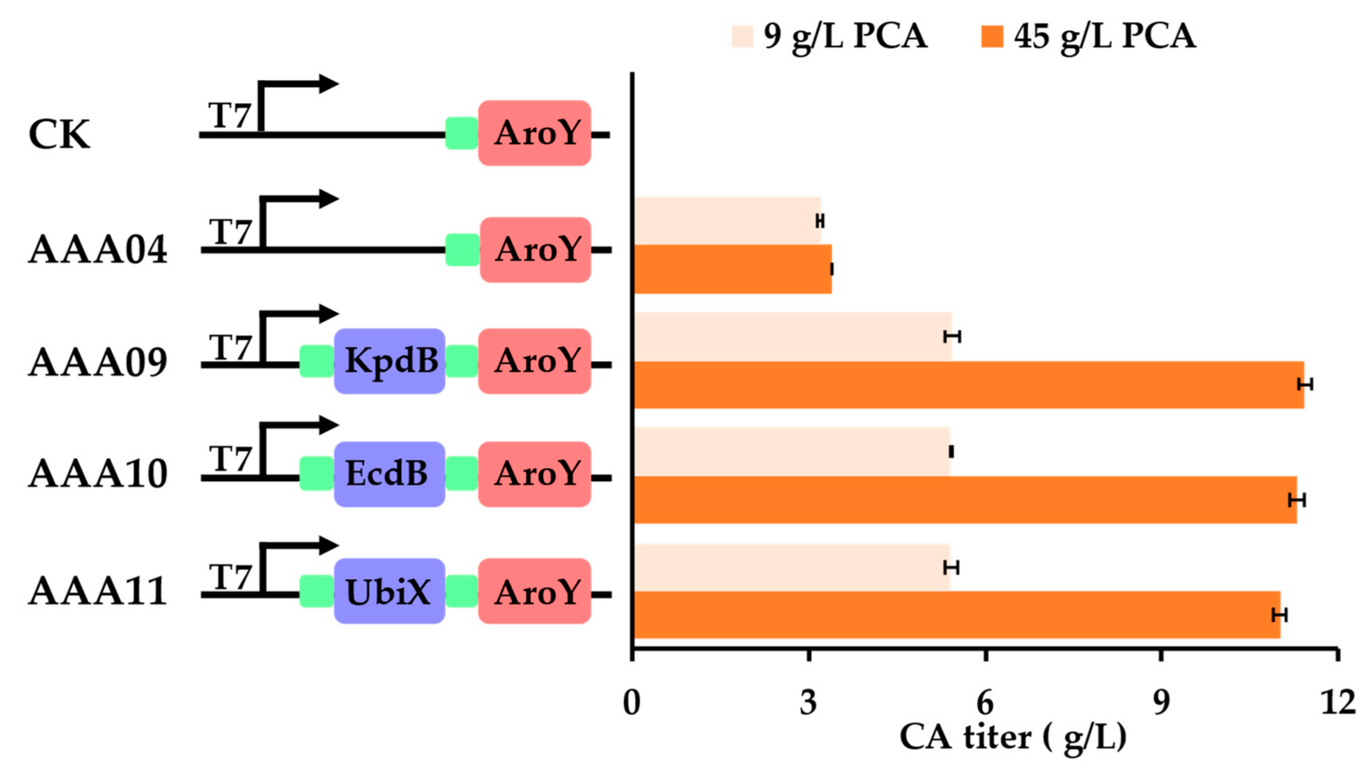 Fermentation 08 00344 g005 550
