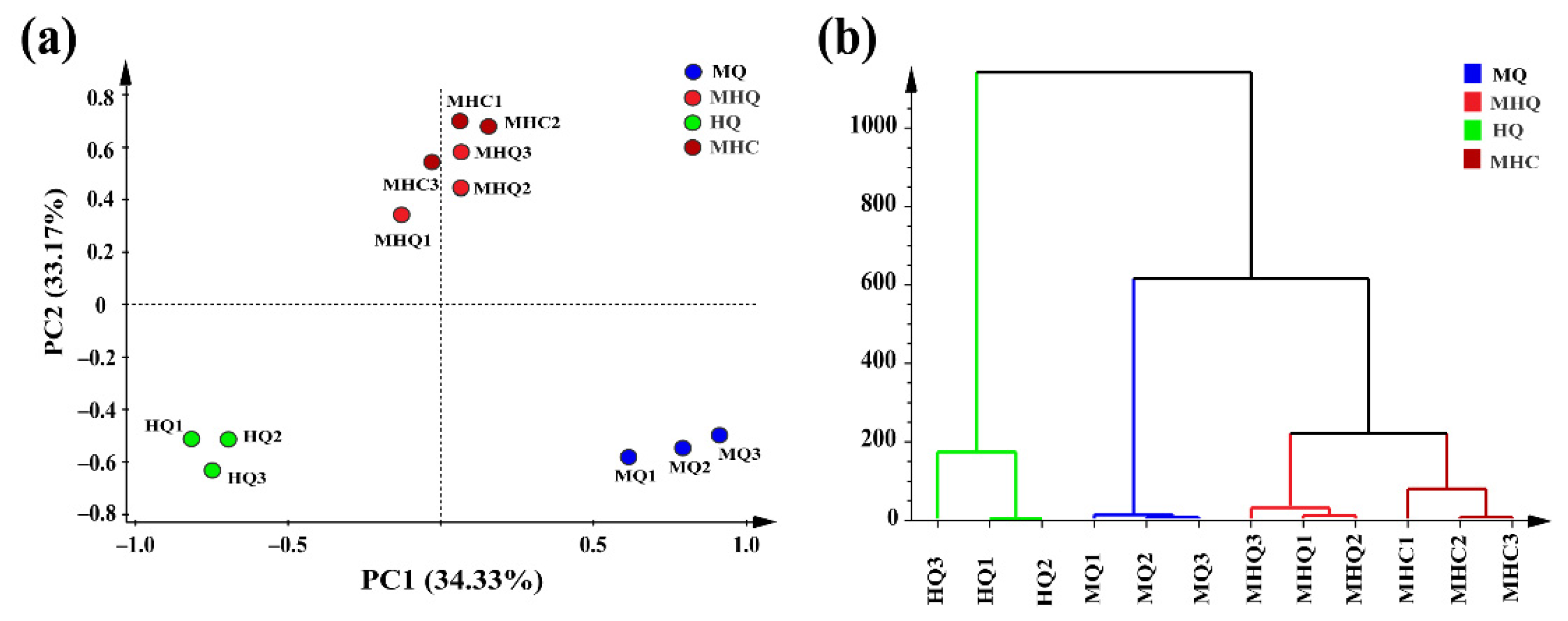 Fermentation 08 00345 g006