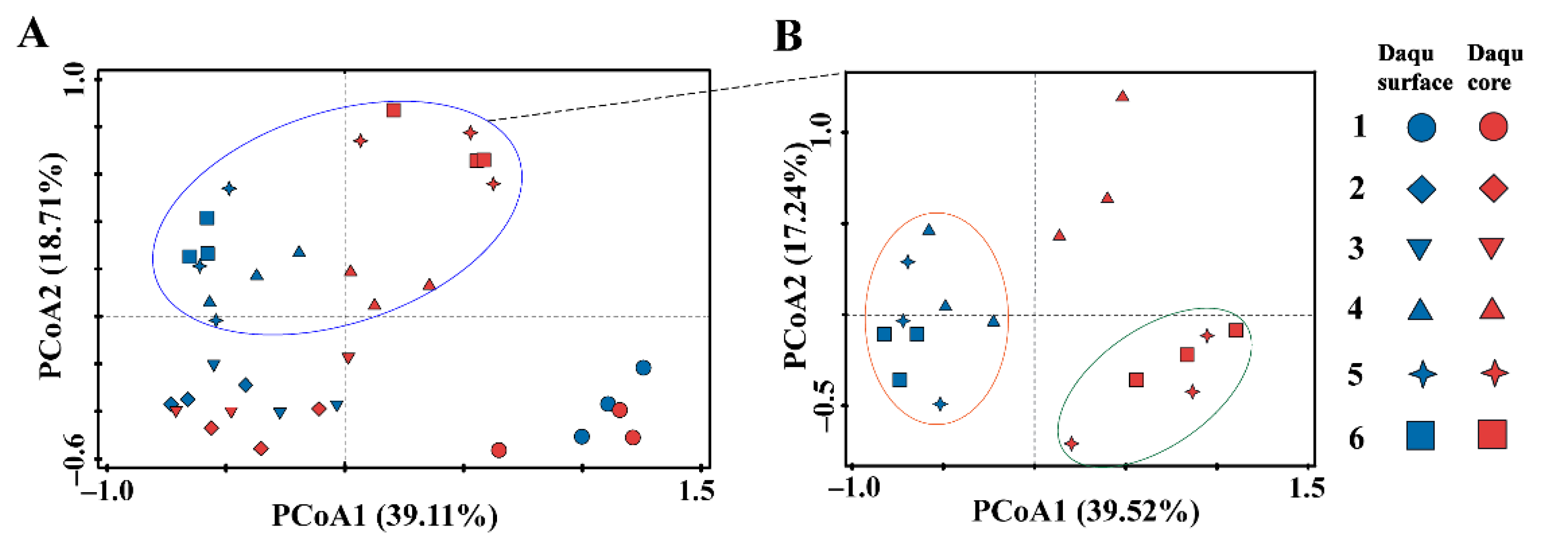 Fermentation 08 00345 g009