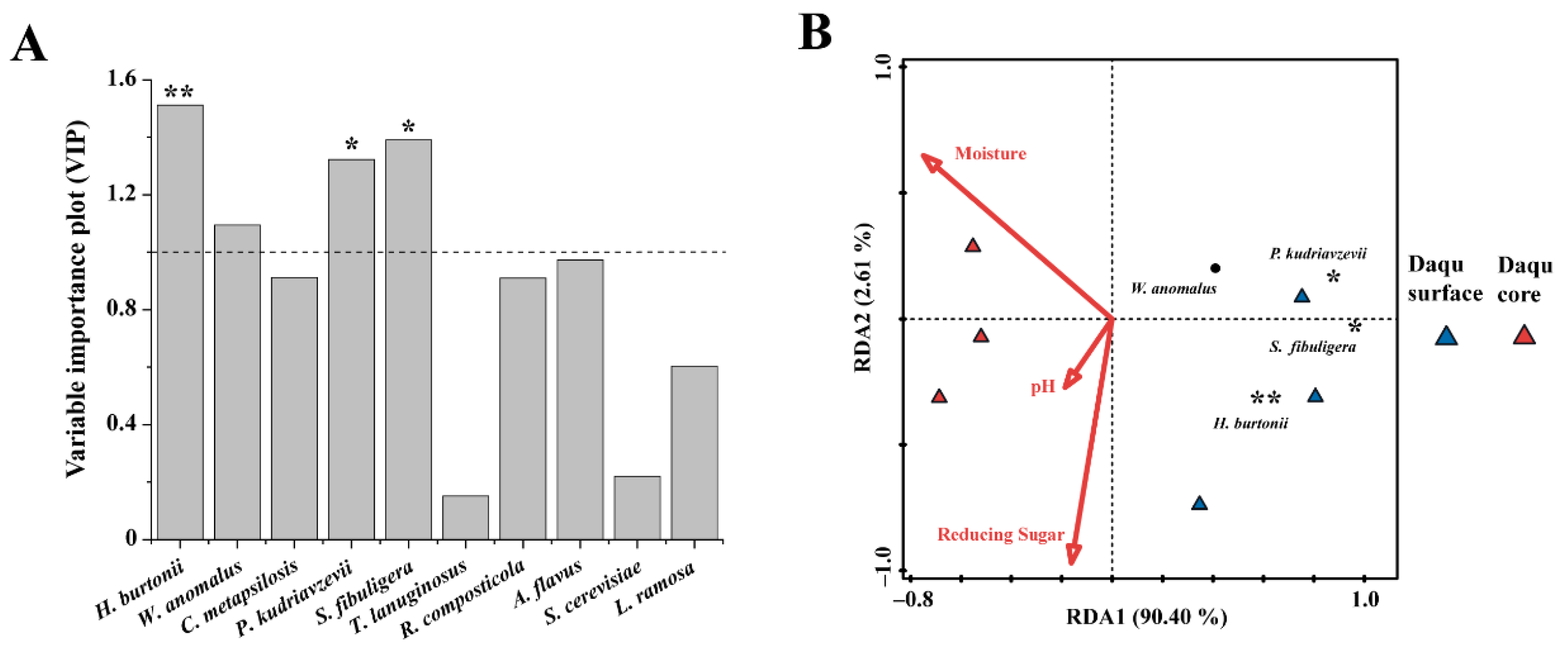 Fermentation 08 00345 g010