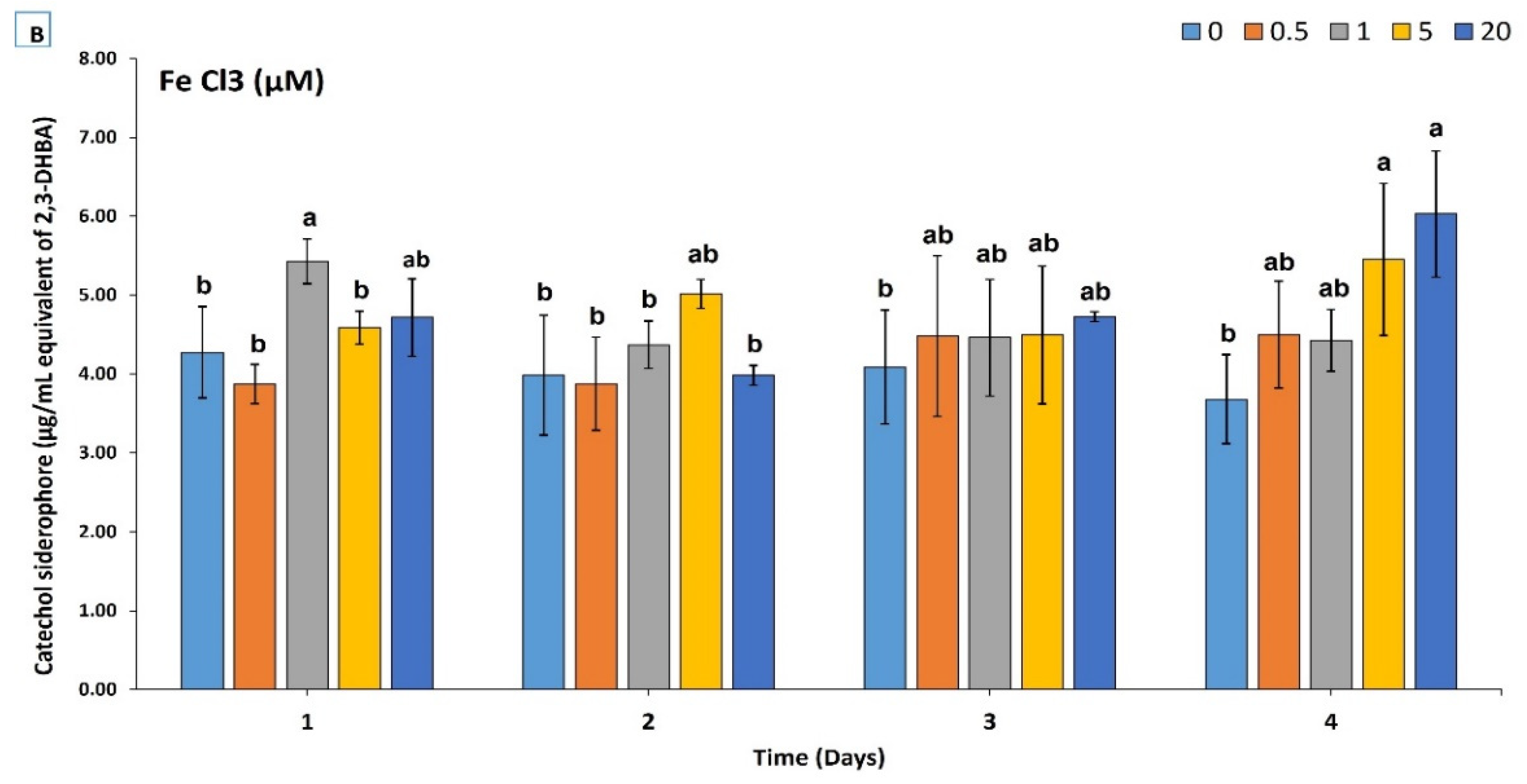 Fermentation 08 00346 g002b Fermentation 08 00346 g002b