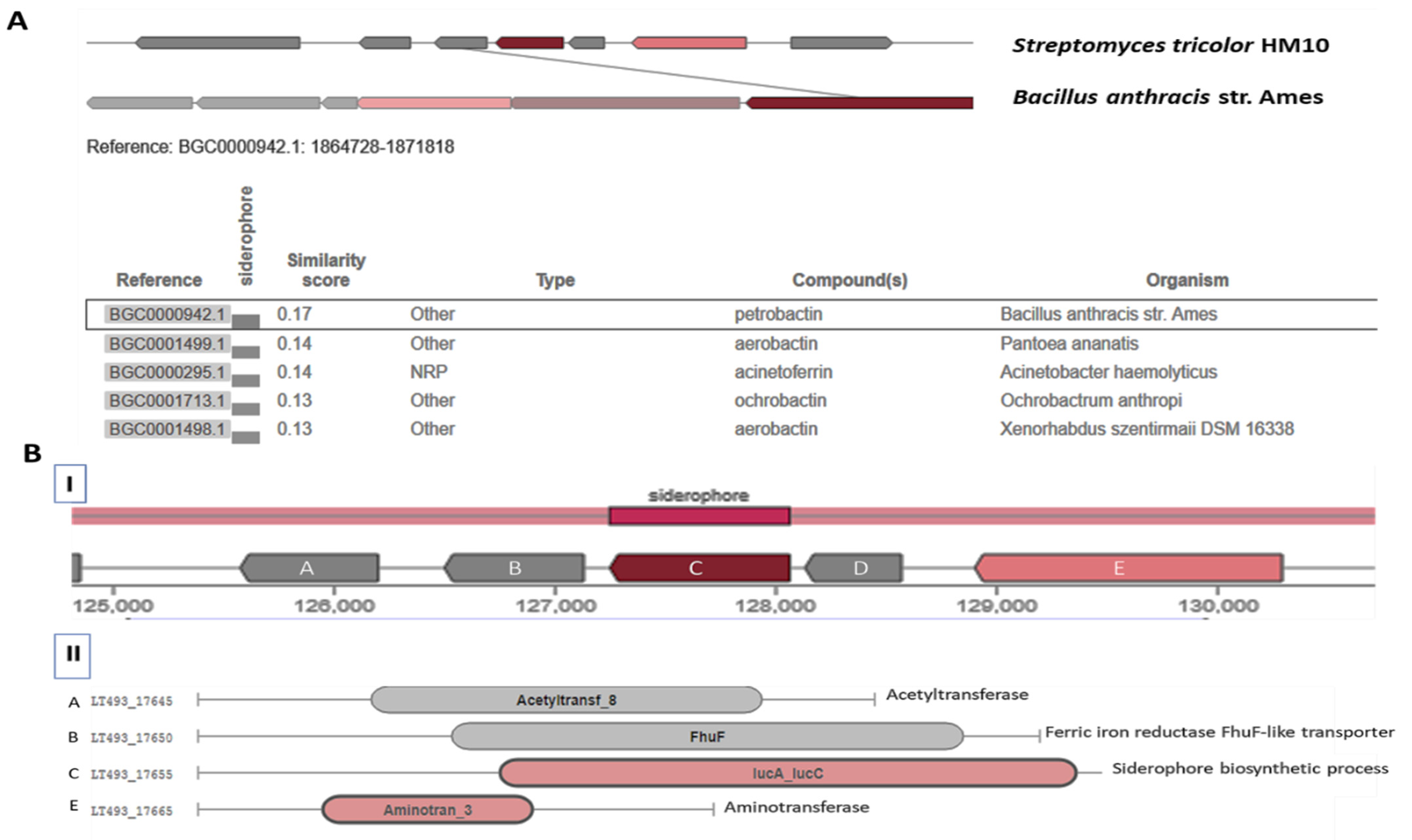 Fermentation 08 00346 g003 Fermentation 08 00346 g003