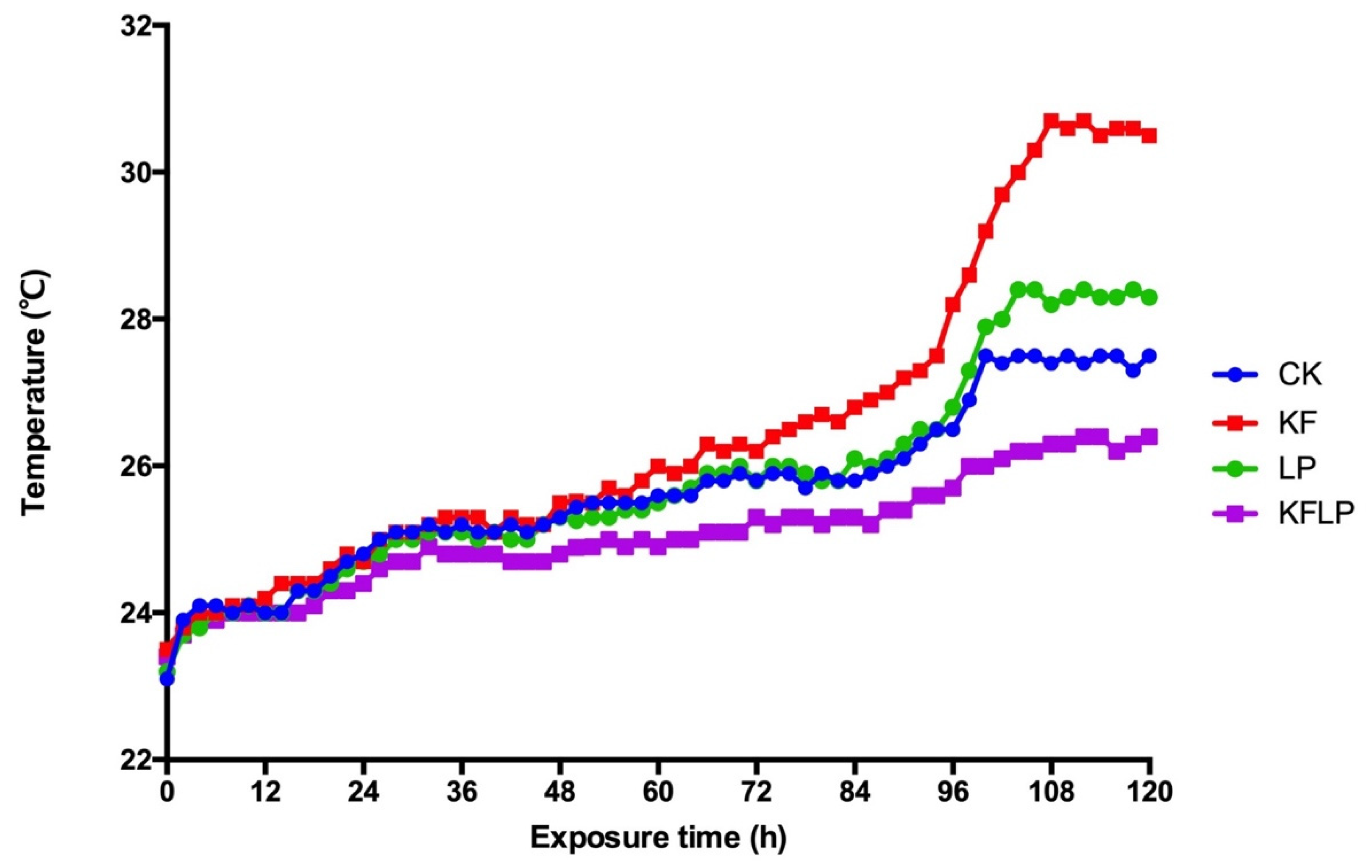 Fermentation 08 00348 g001