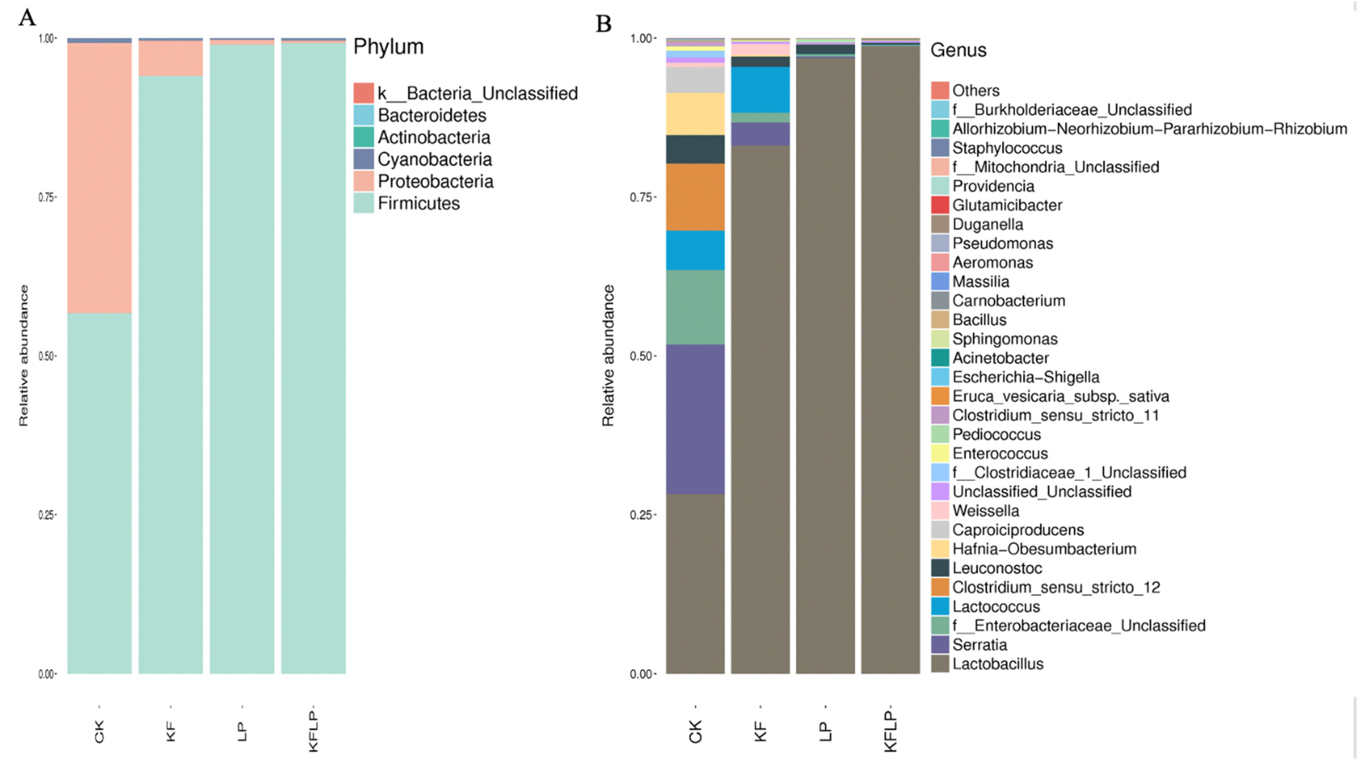 Fermentation 08 00348 g002