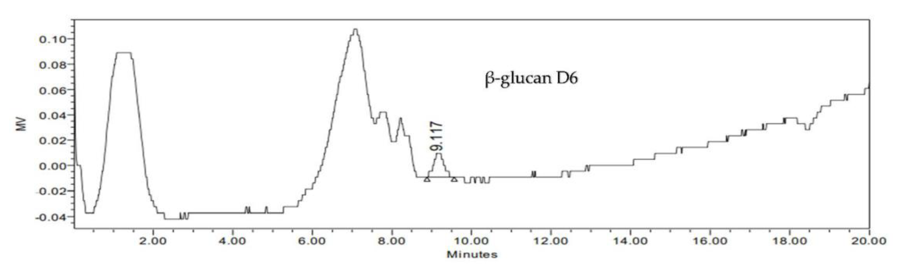 Fermentation 08 00350 g006b Fermentation 08 00350 g006b