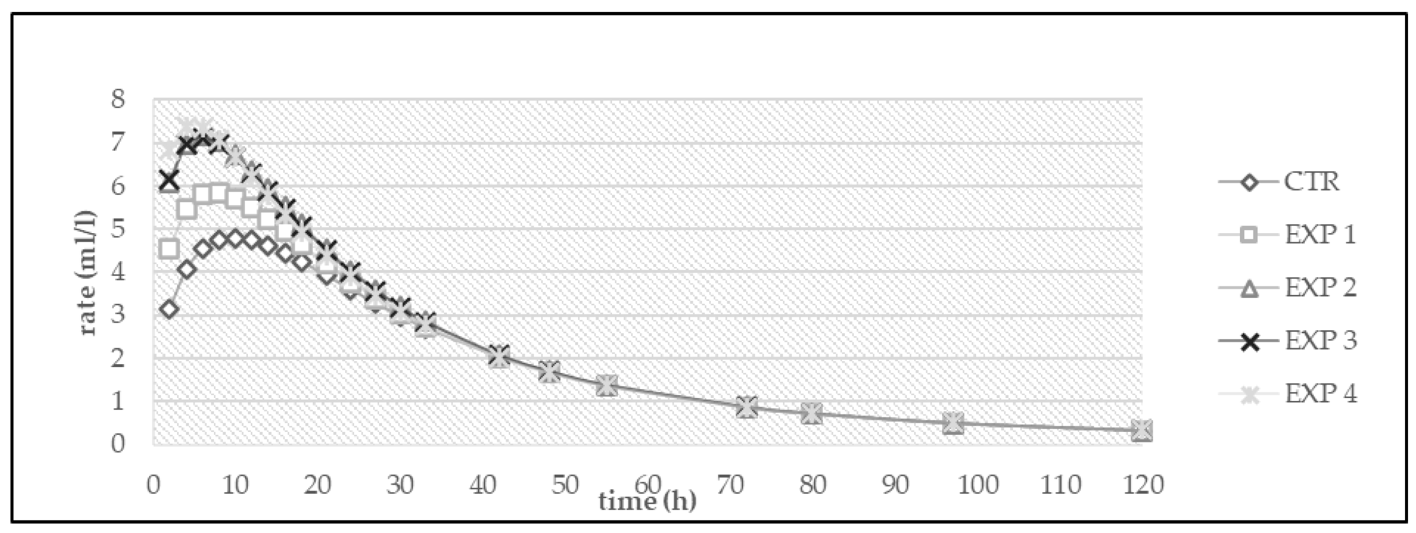 Fermentation 08 00351 g002