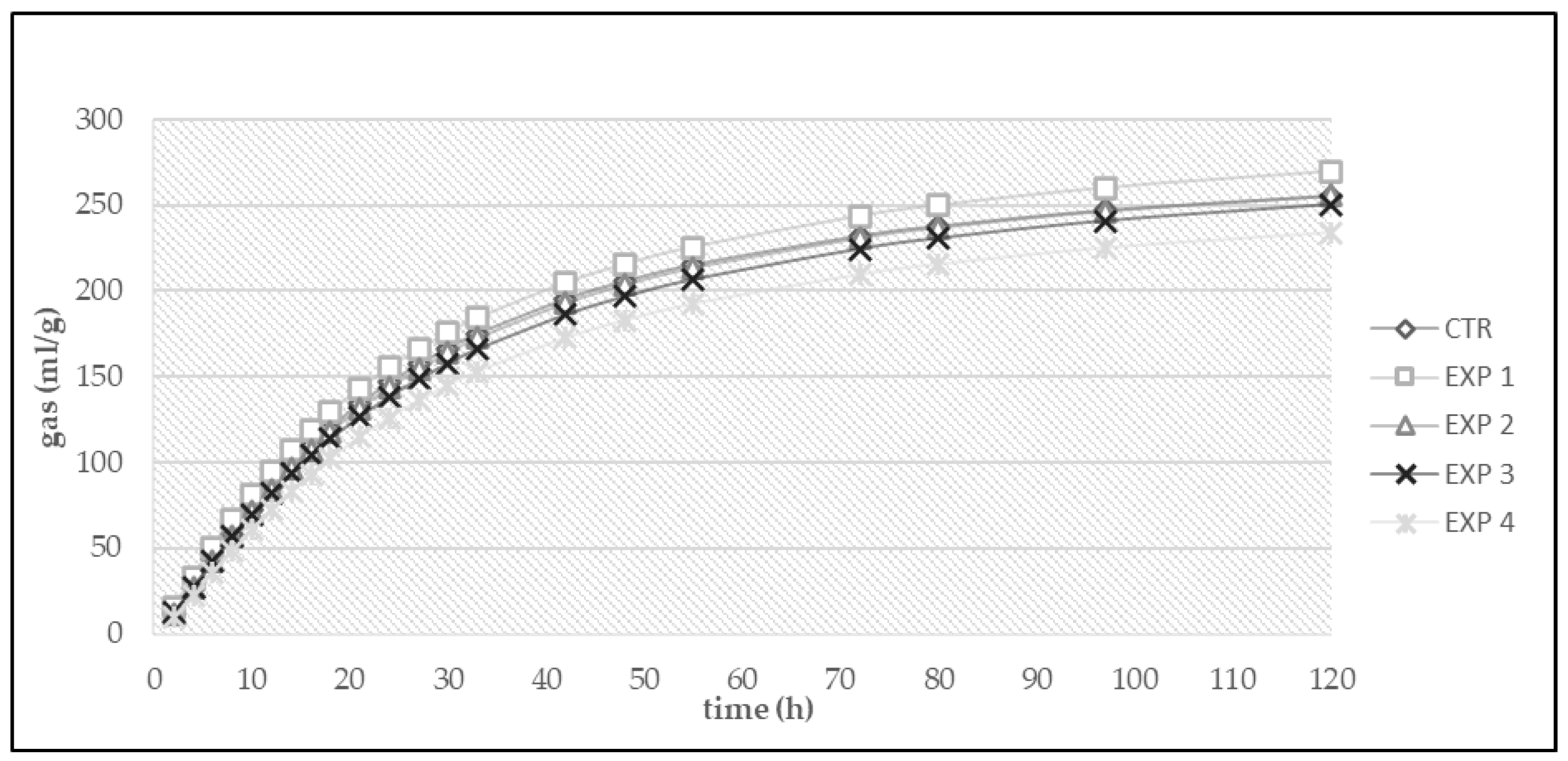 Fermentation 08 00351 g003
