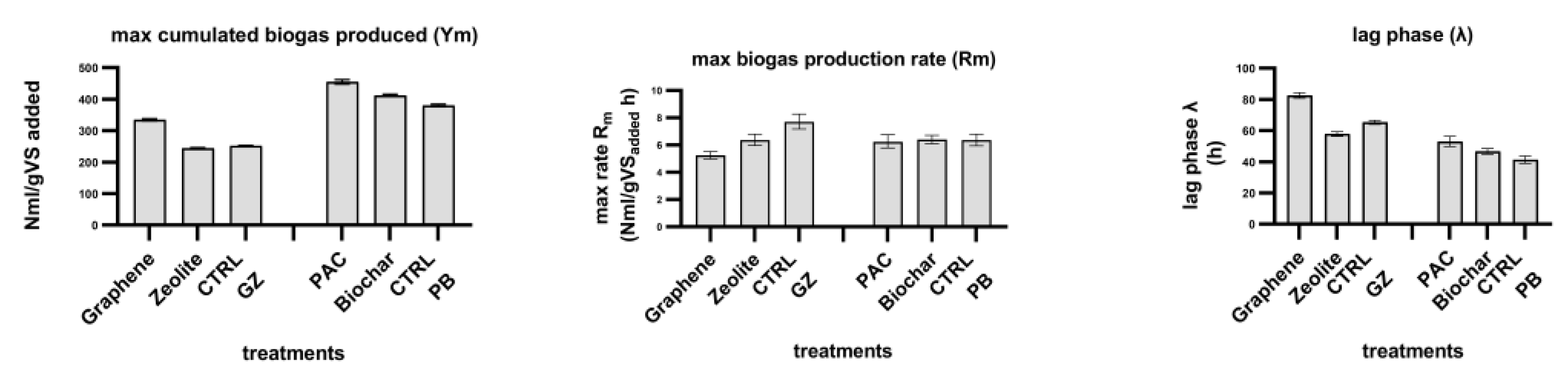 Fermentation 08 00354 g003 550