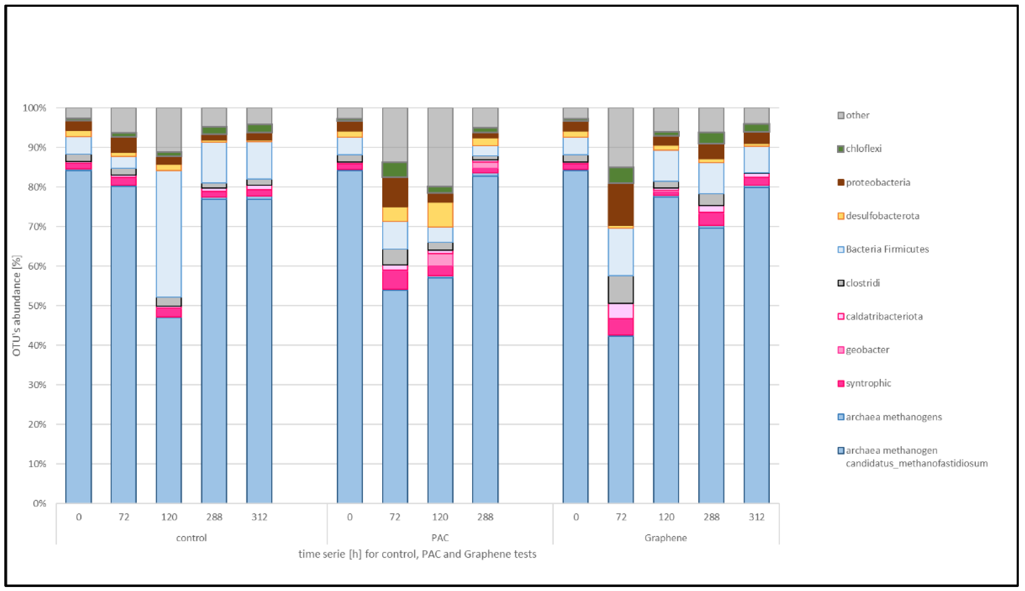 Fermentation 08 00354 g005 550