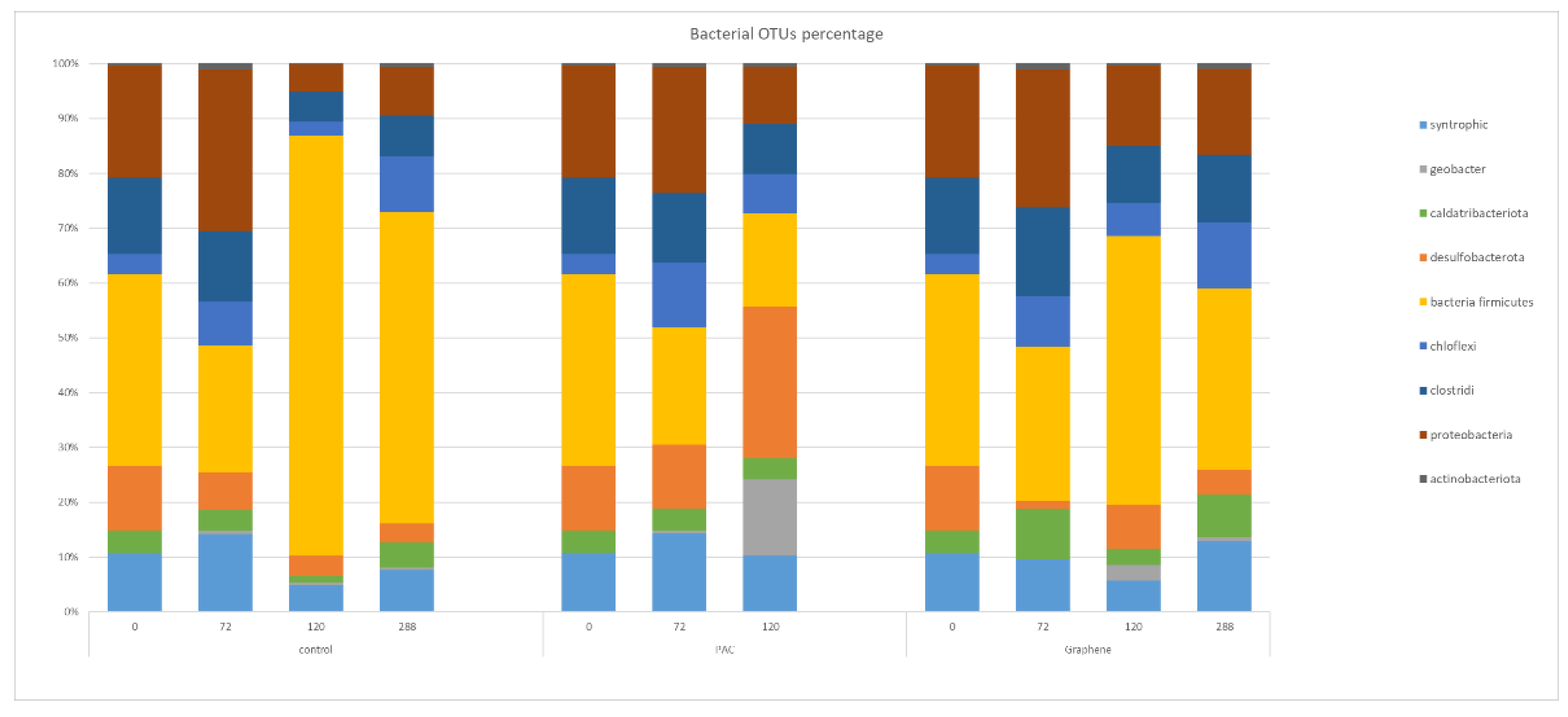 Fermentation 08 00354 g006 550