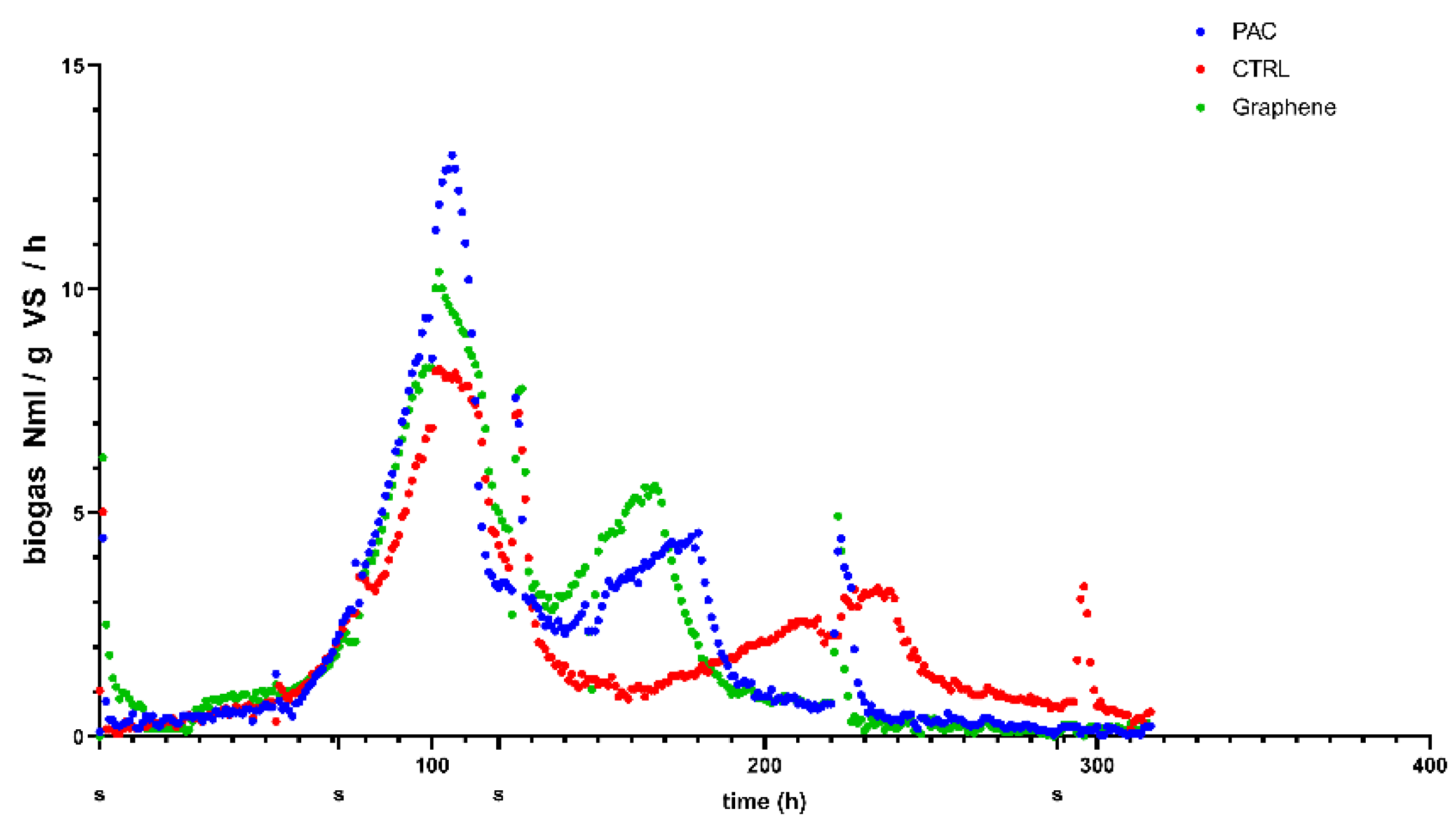 Fermentation 08 00354 g007 550