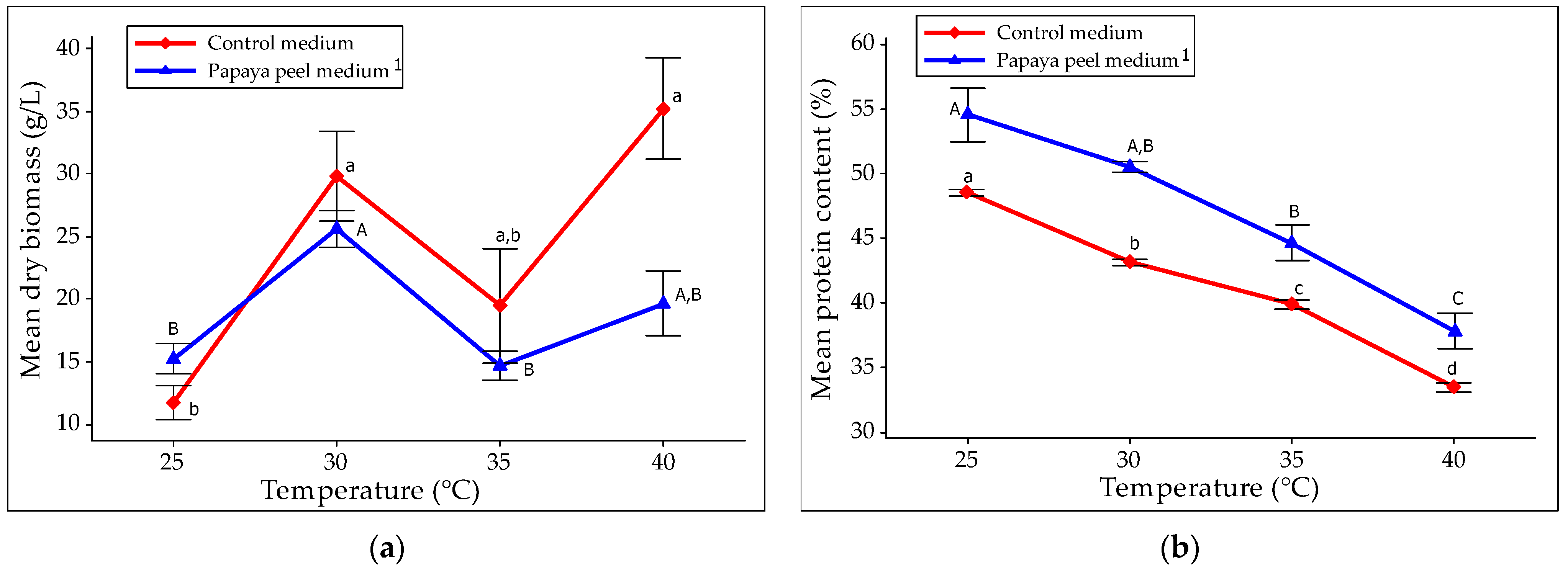 Fermentation 08 00355 g003 Fermentation 08 00355 g003
