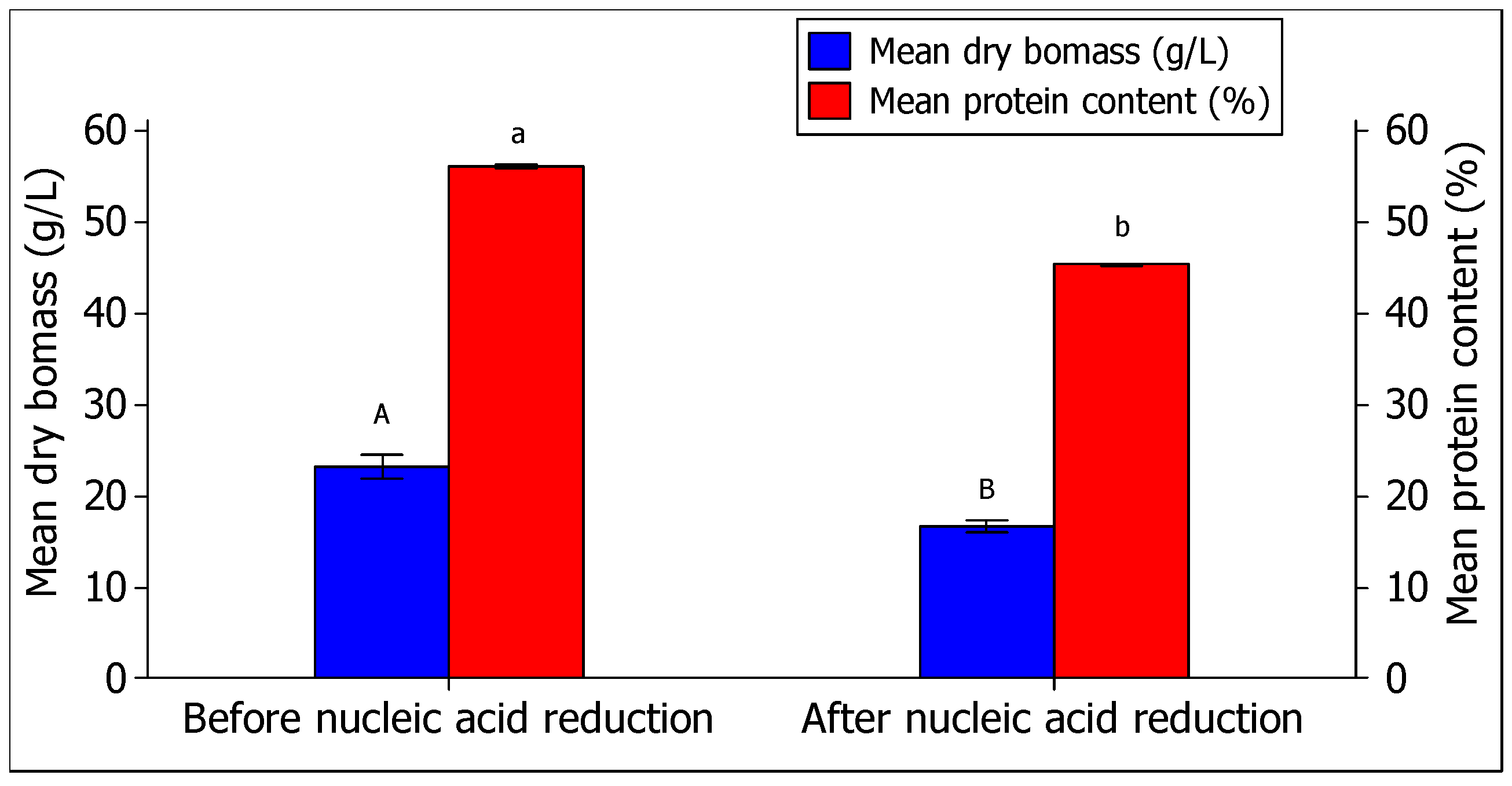 Fermentation 08 00355 g006 Fermentation 08 00355 g006