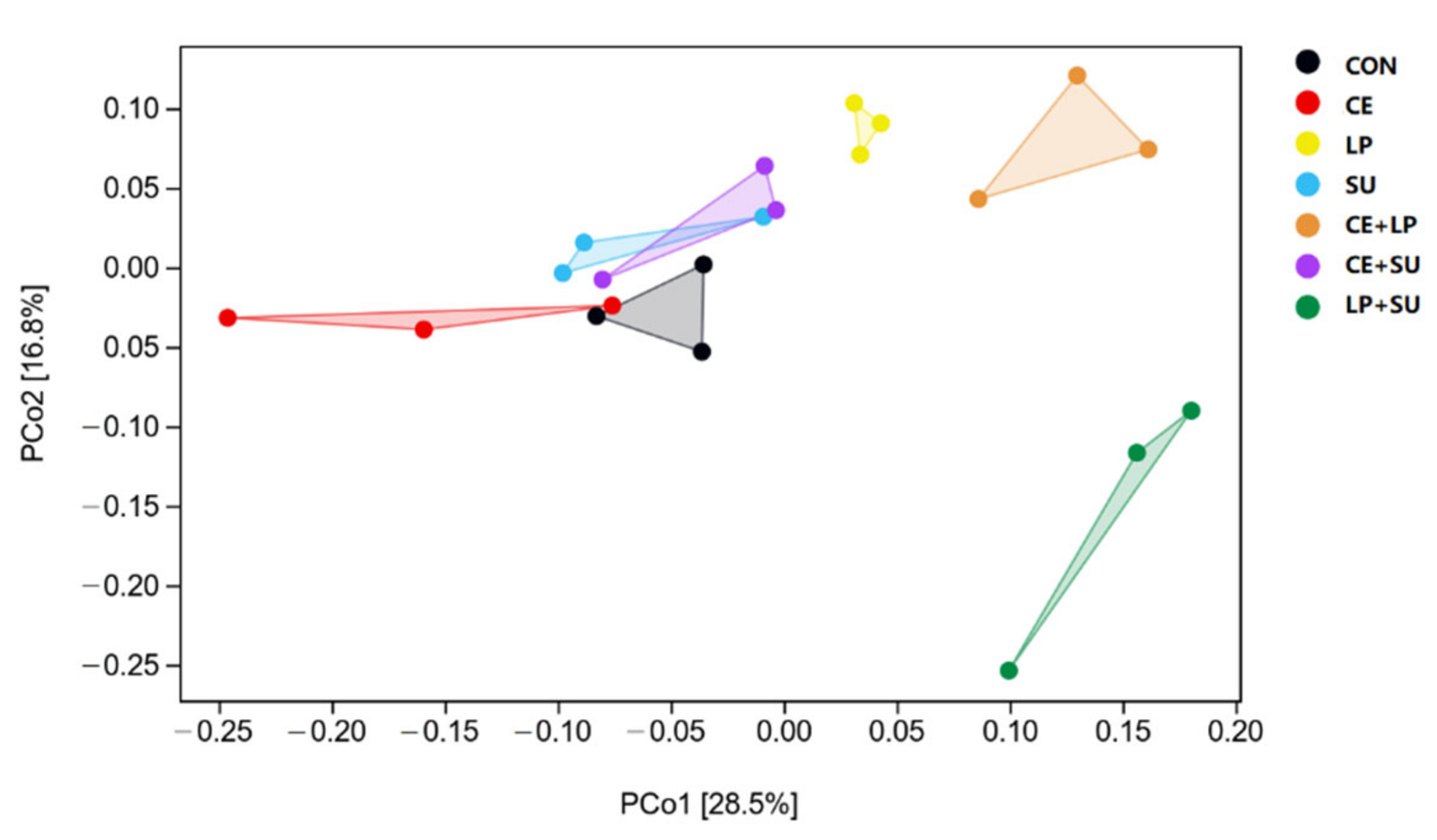 Fermentation 08 00356 g001 550