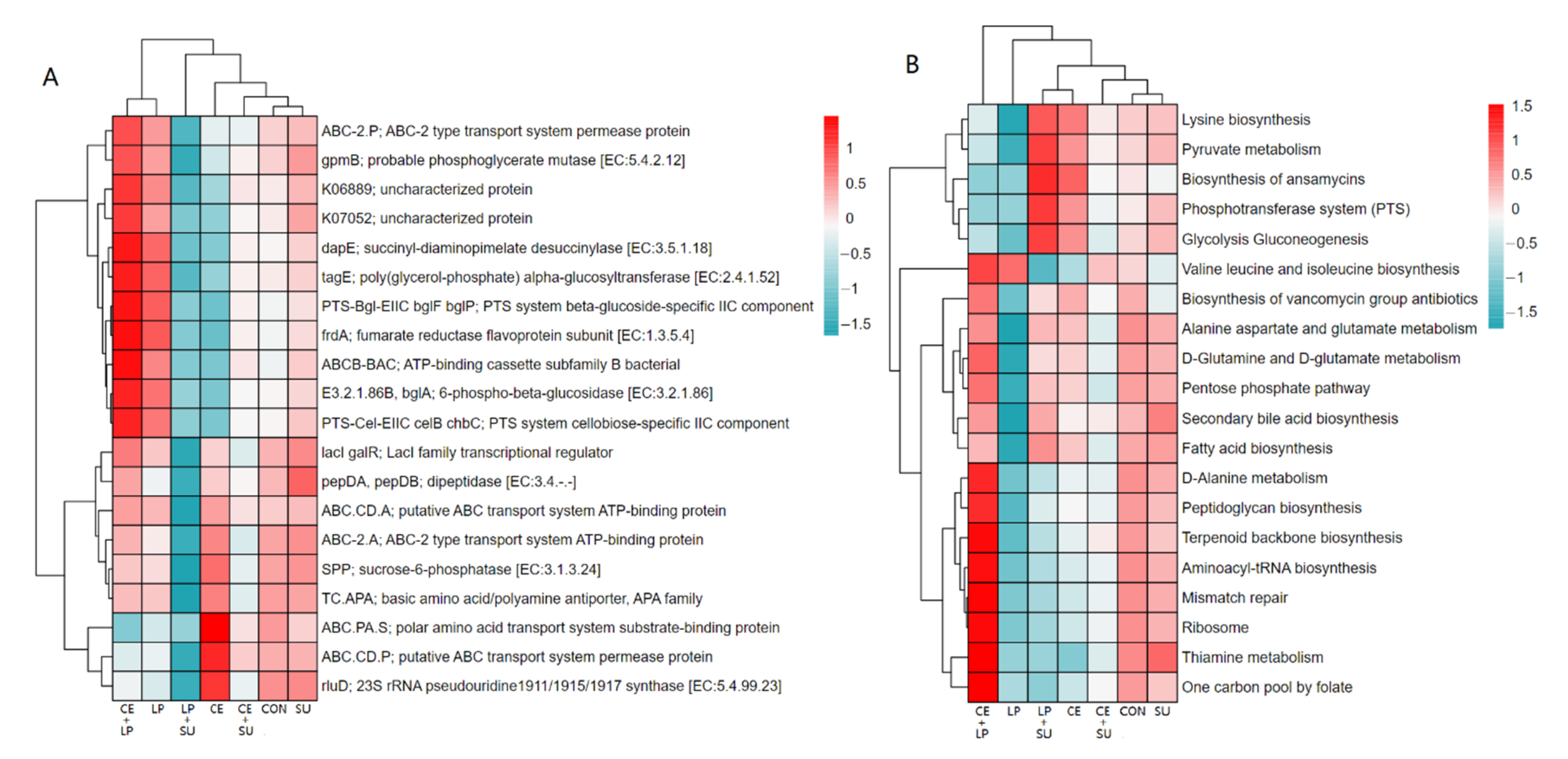 Fermentation 08 00356 g003 550