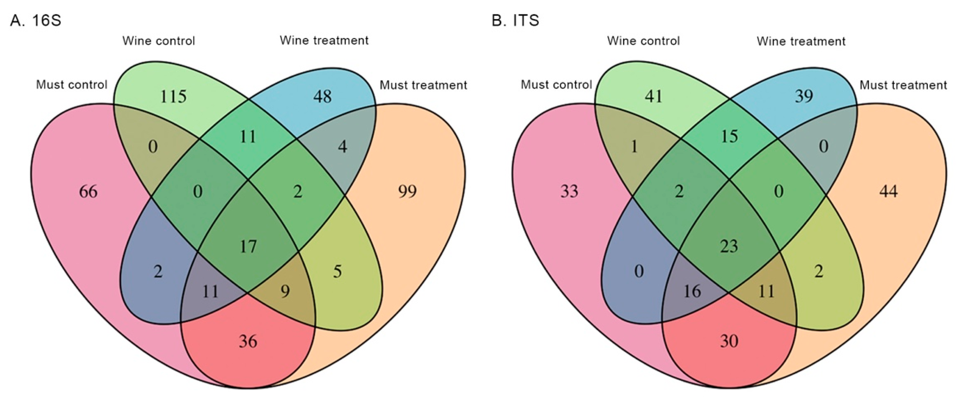 Fermentation 08 00357 g002