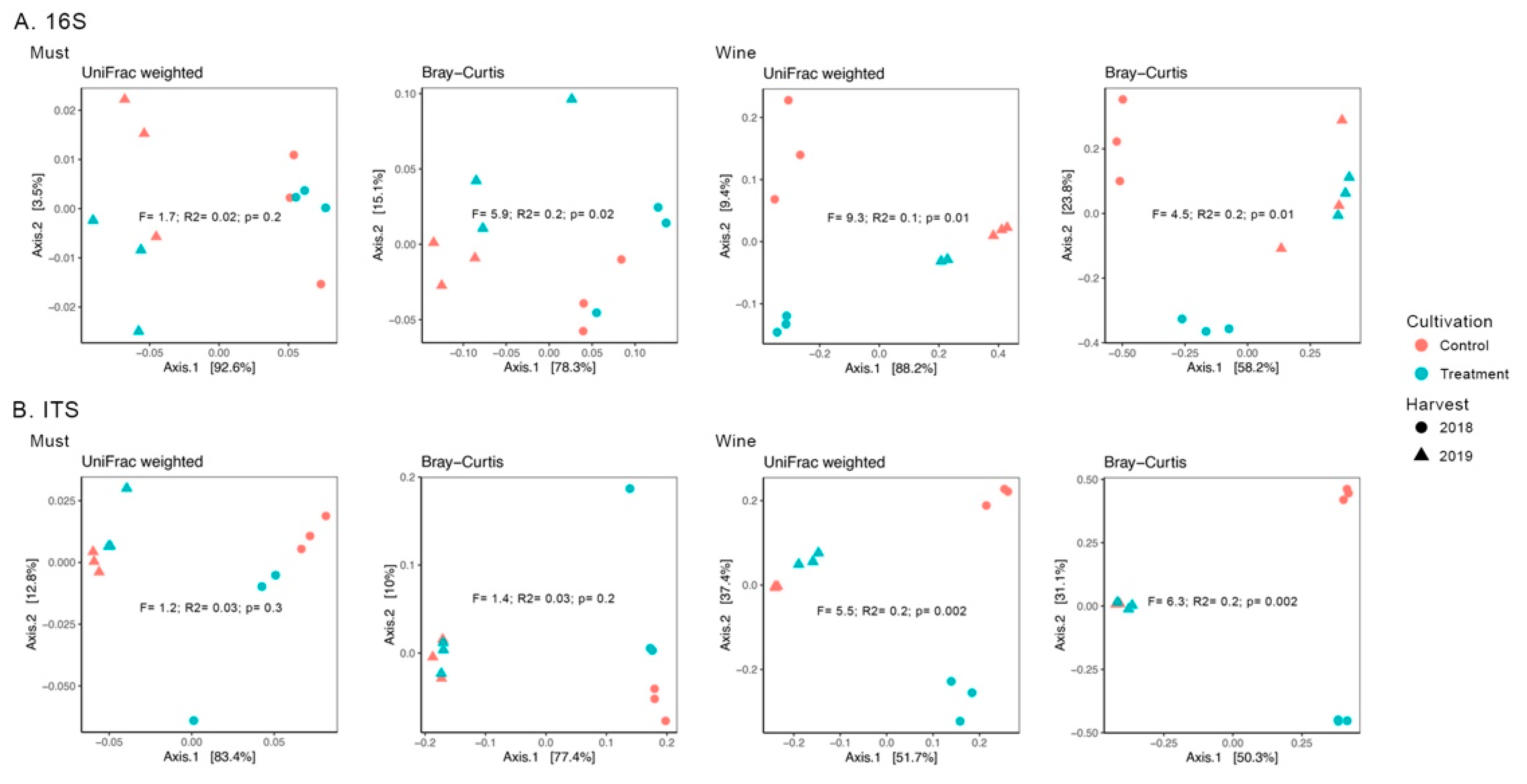 Fermentation 08 00357 g004