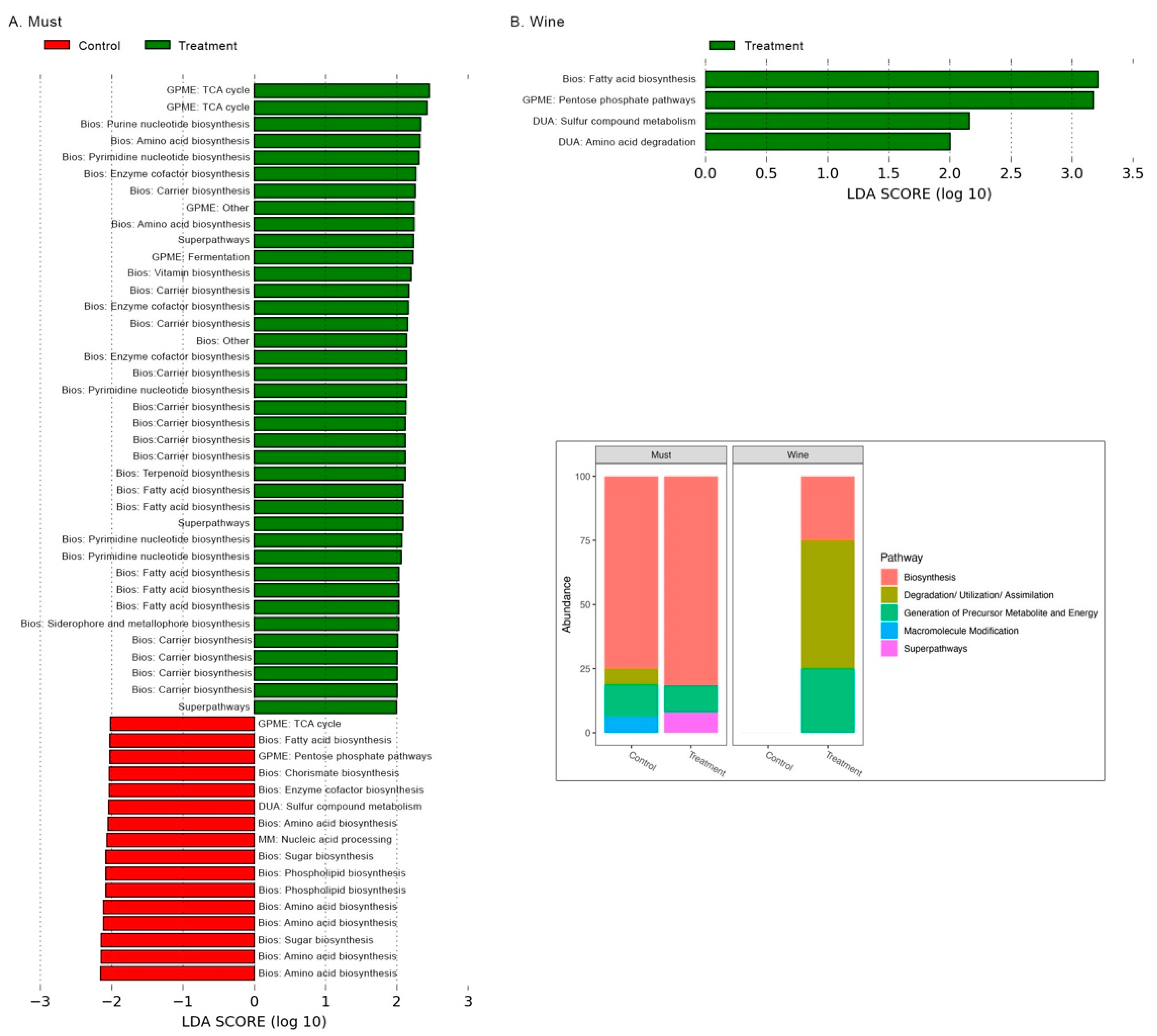Fermentation 08 00357 g005