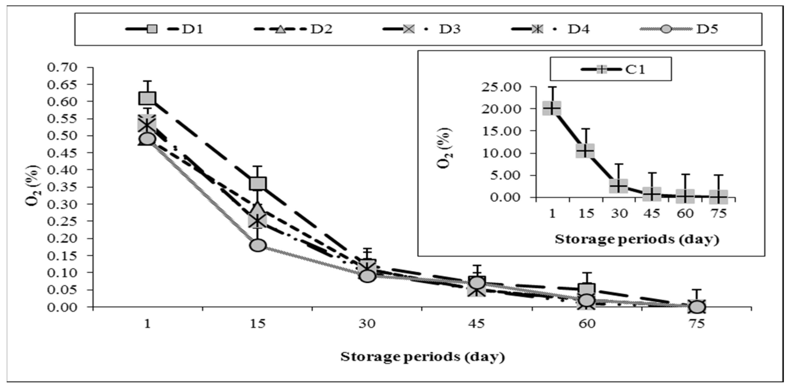 Fermentation 08 00358 g003 550