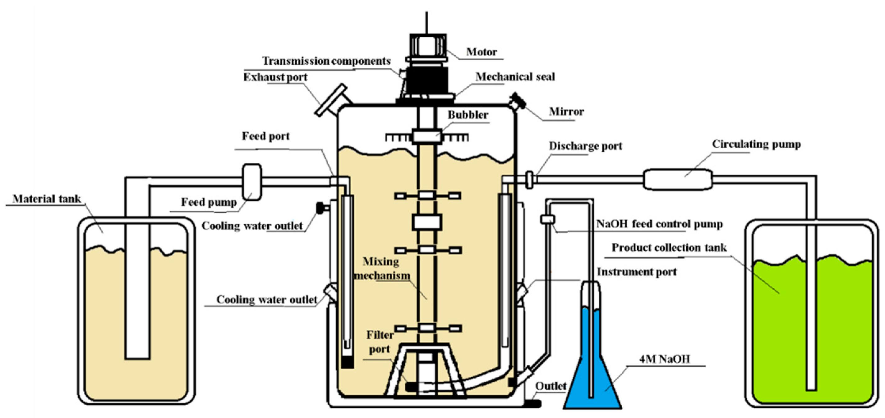 Fermentation Free FullText Continuous Fermentation by
