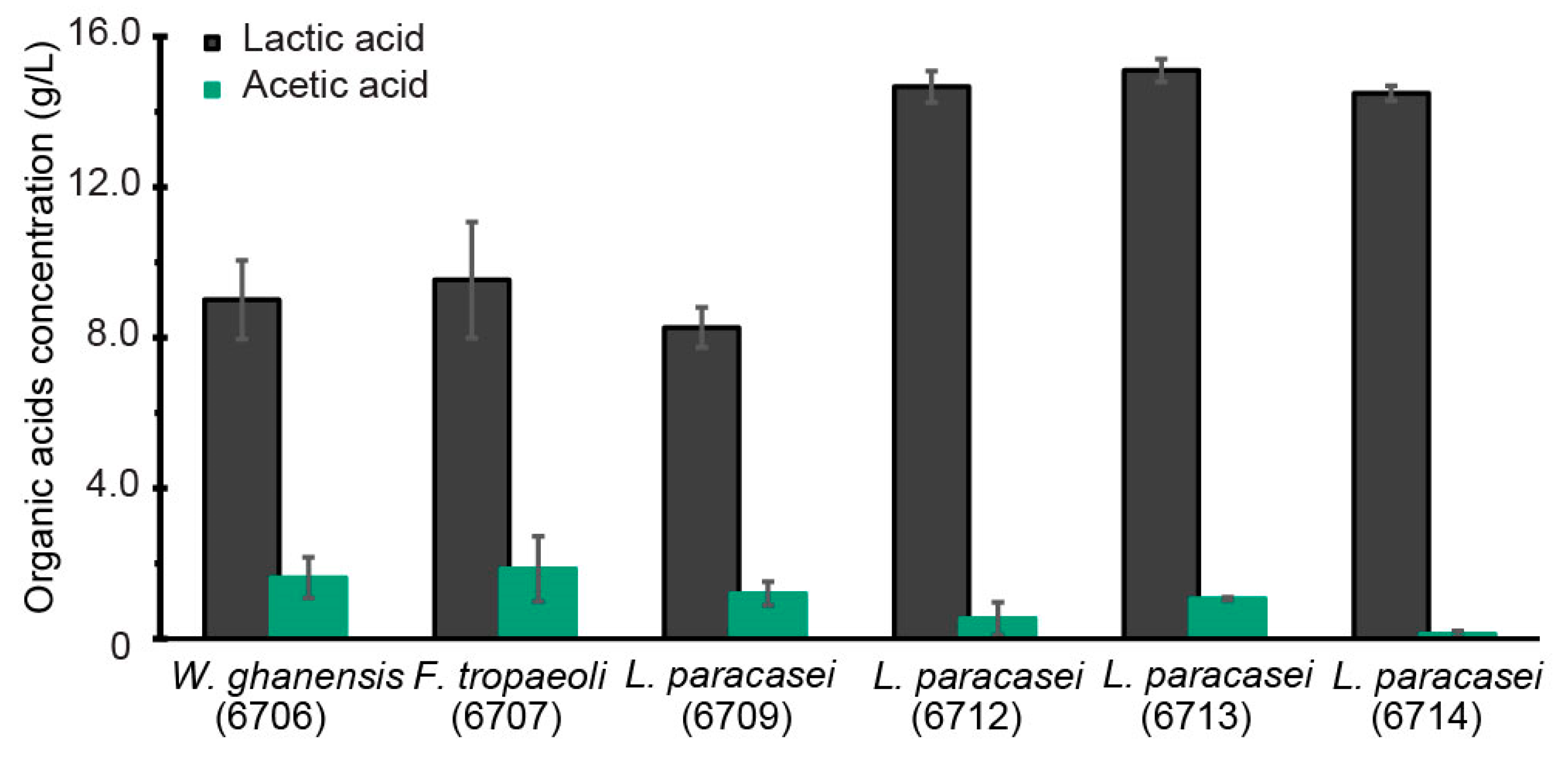 Fermentation 08 00361 g002 550