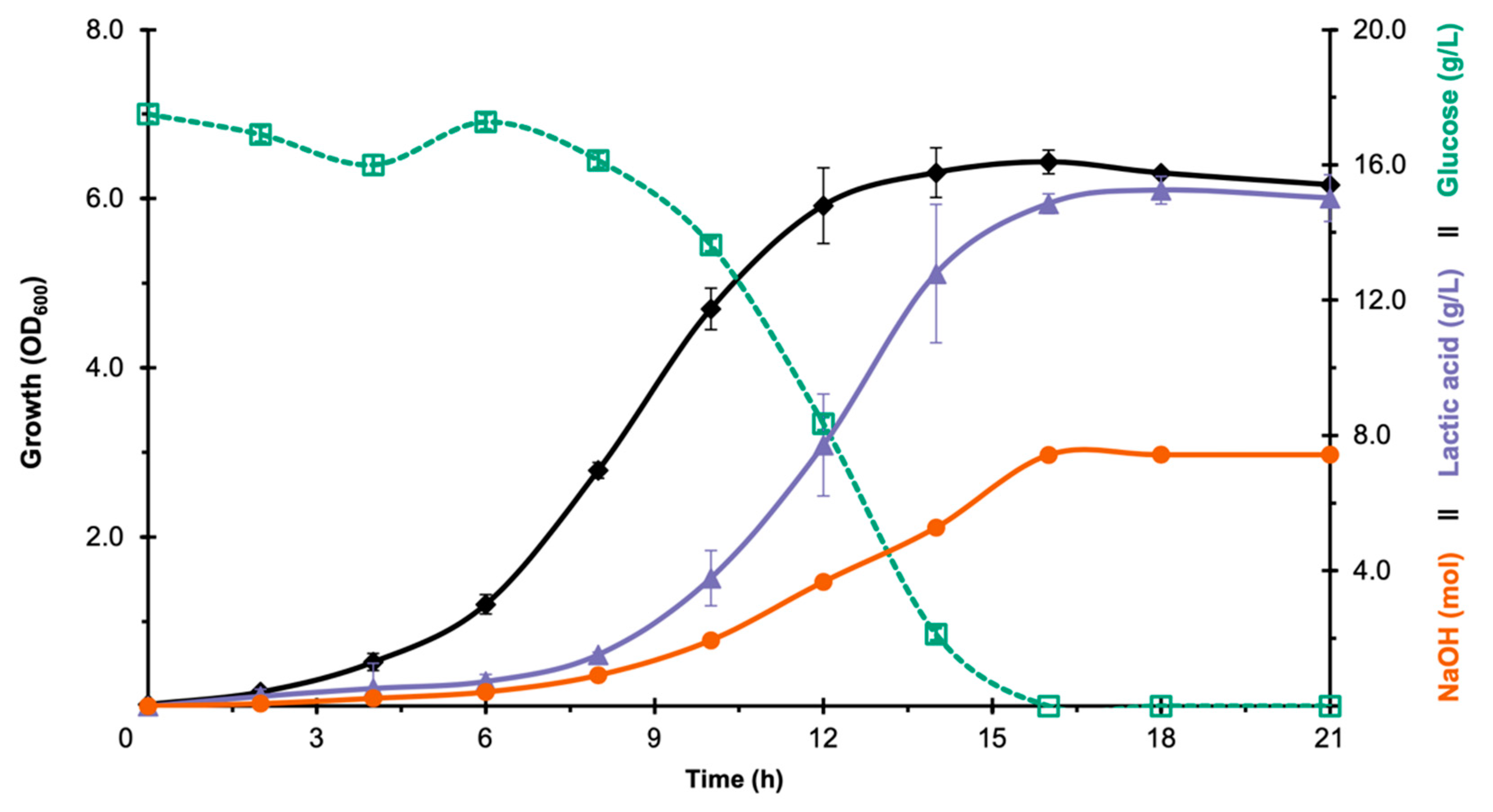 Fermentation 08 00361 g003 550