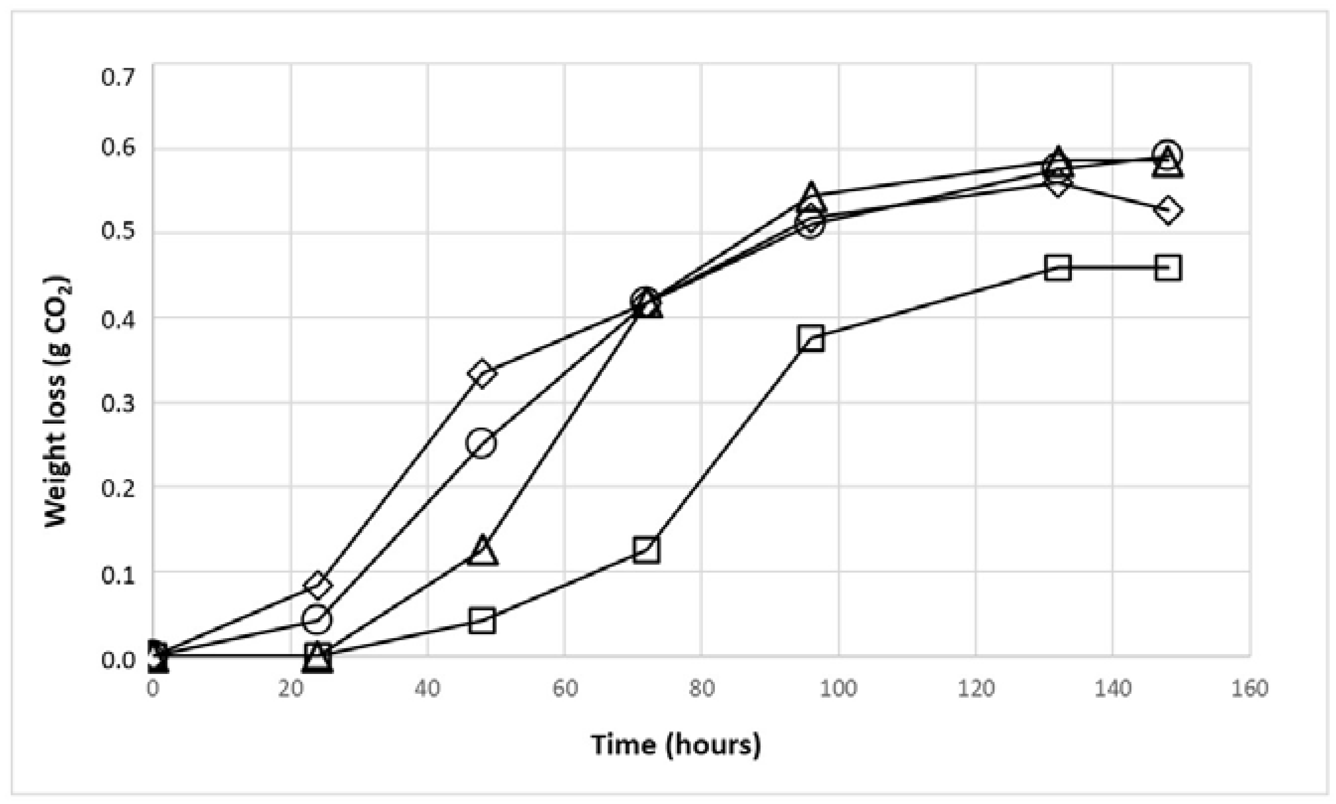 Fermentation 08 00364 g003 550