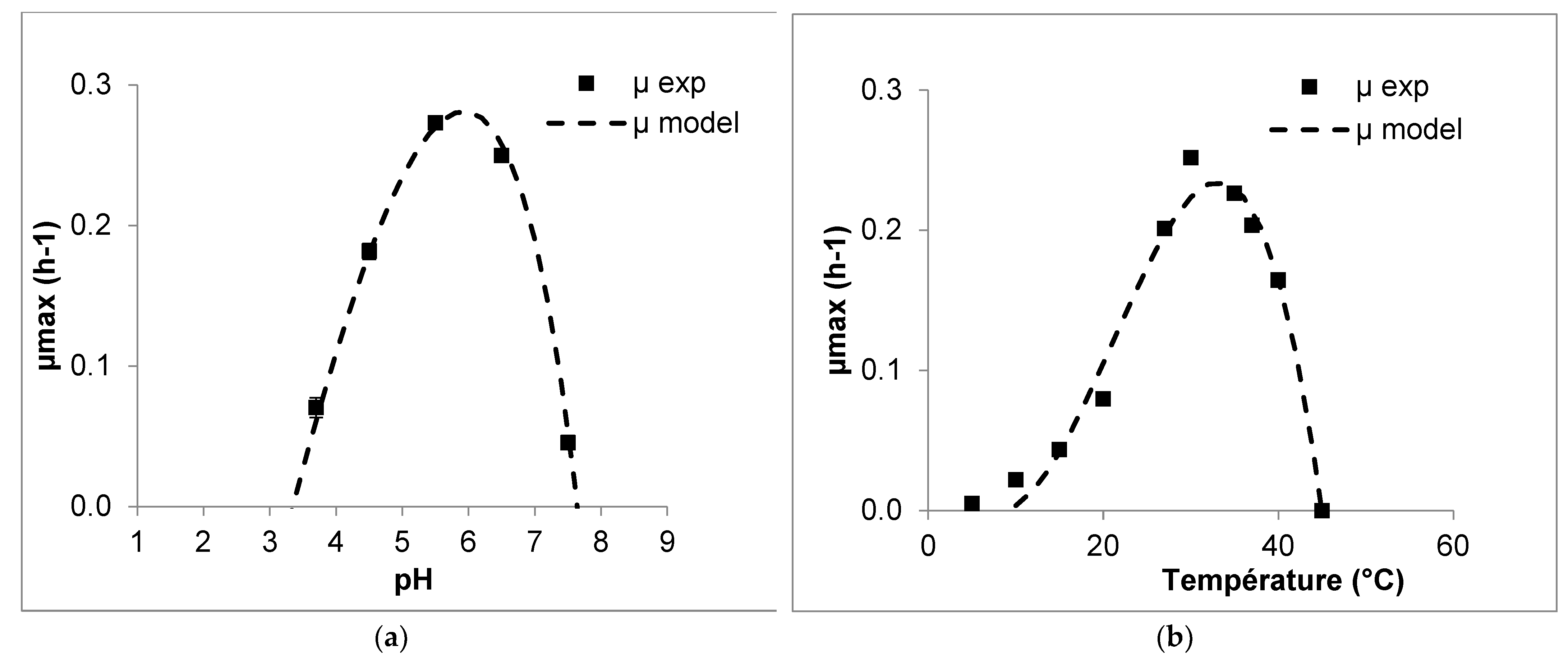 Fermentation 08 00367 g003