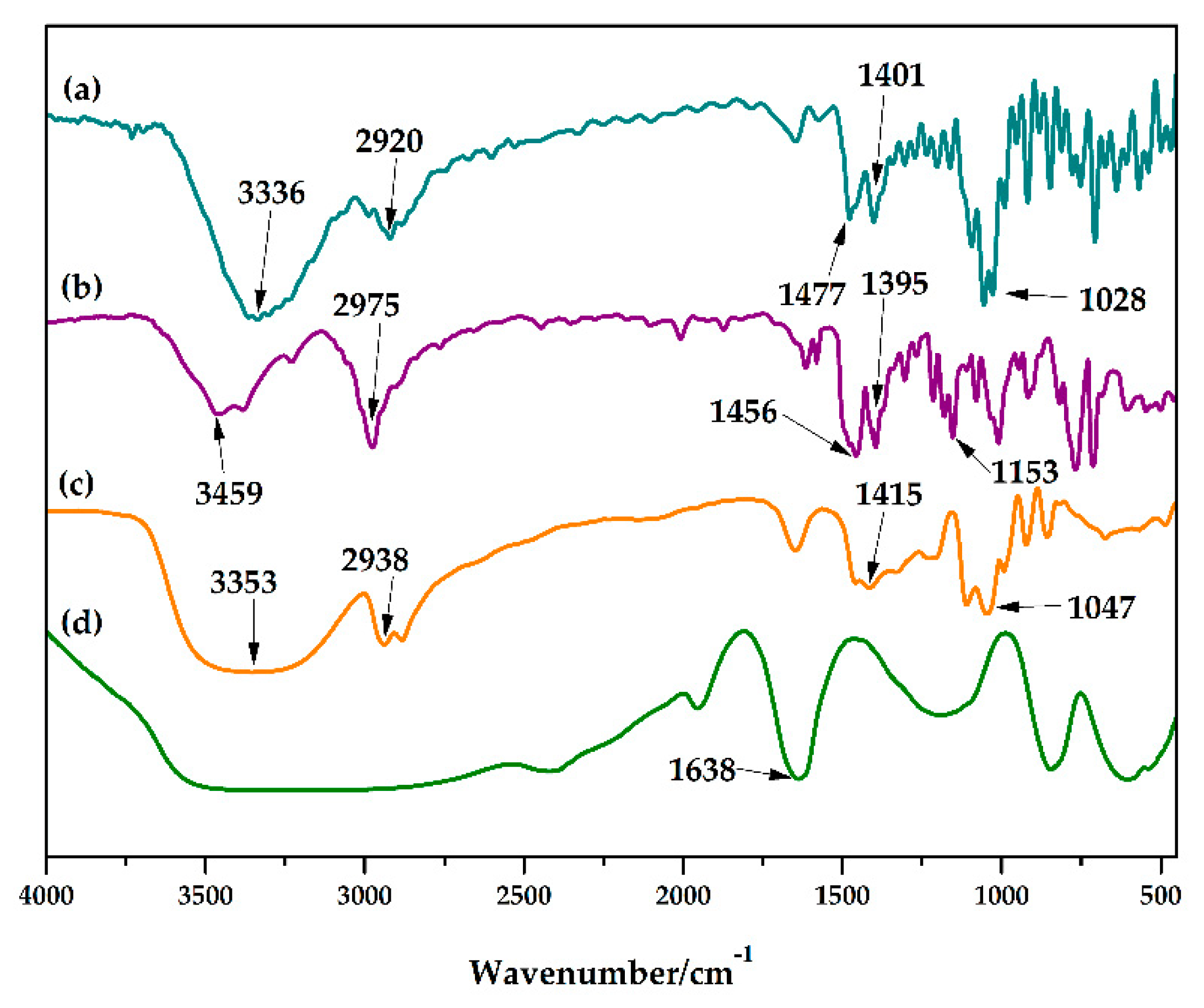 Fermentation 08 00371 g001