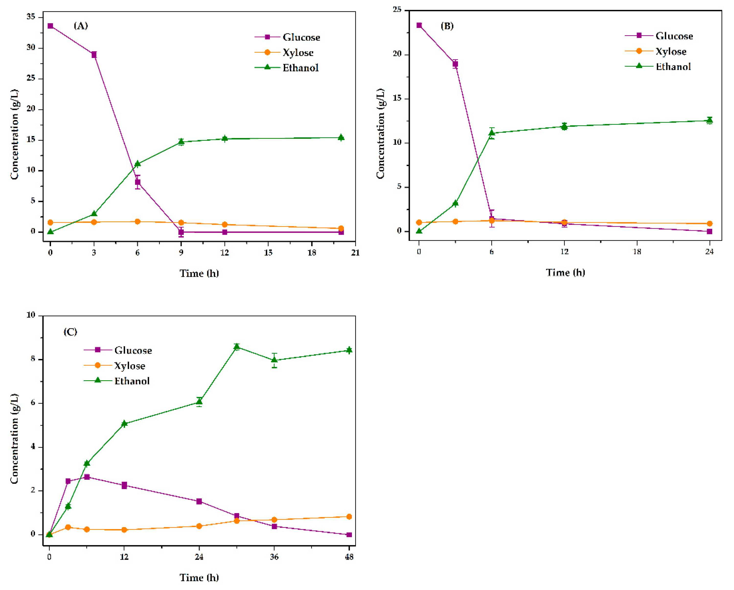 Fermentation 08 00371 g003