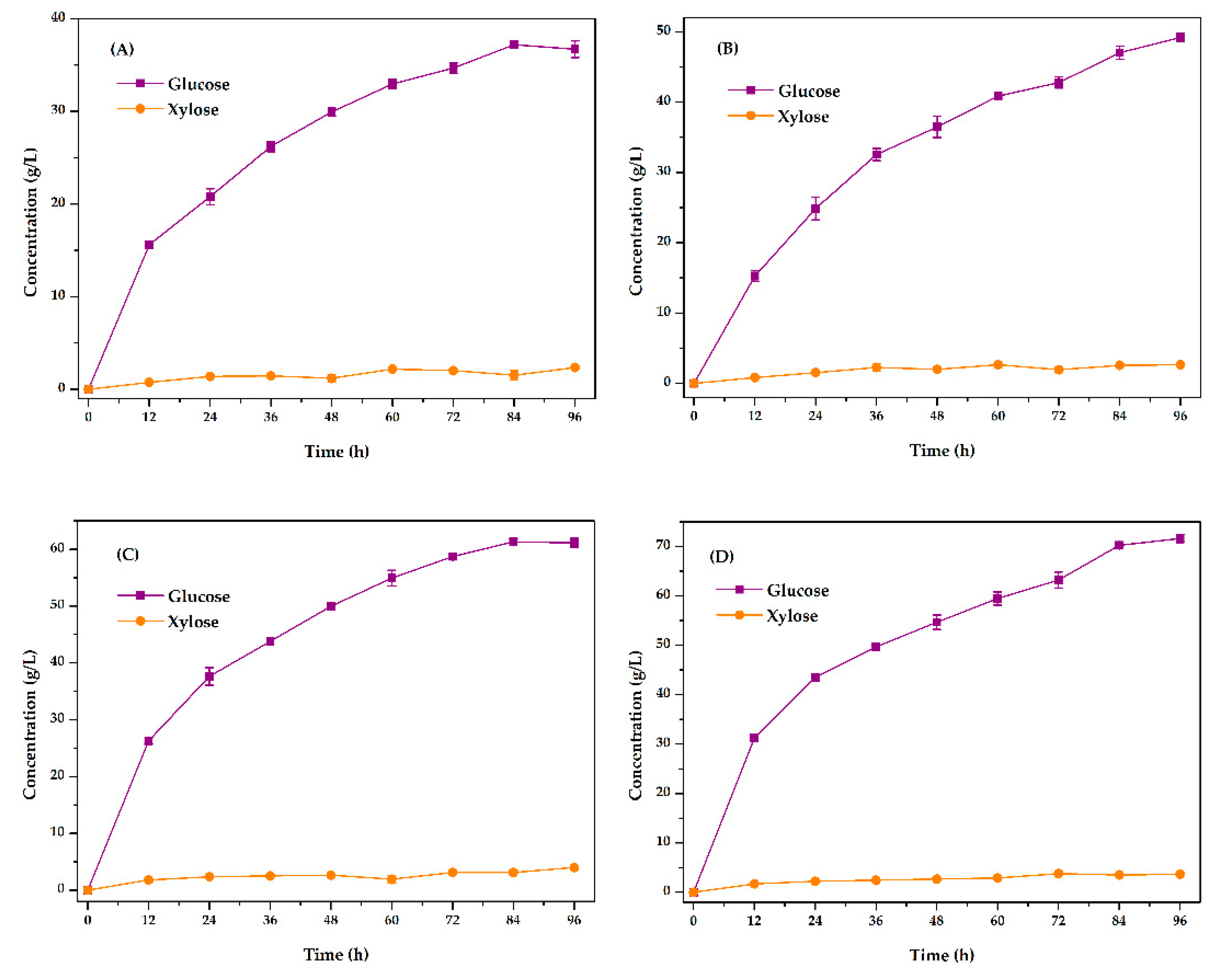 Fermentation 08 00371 g004