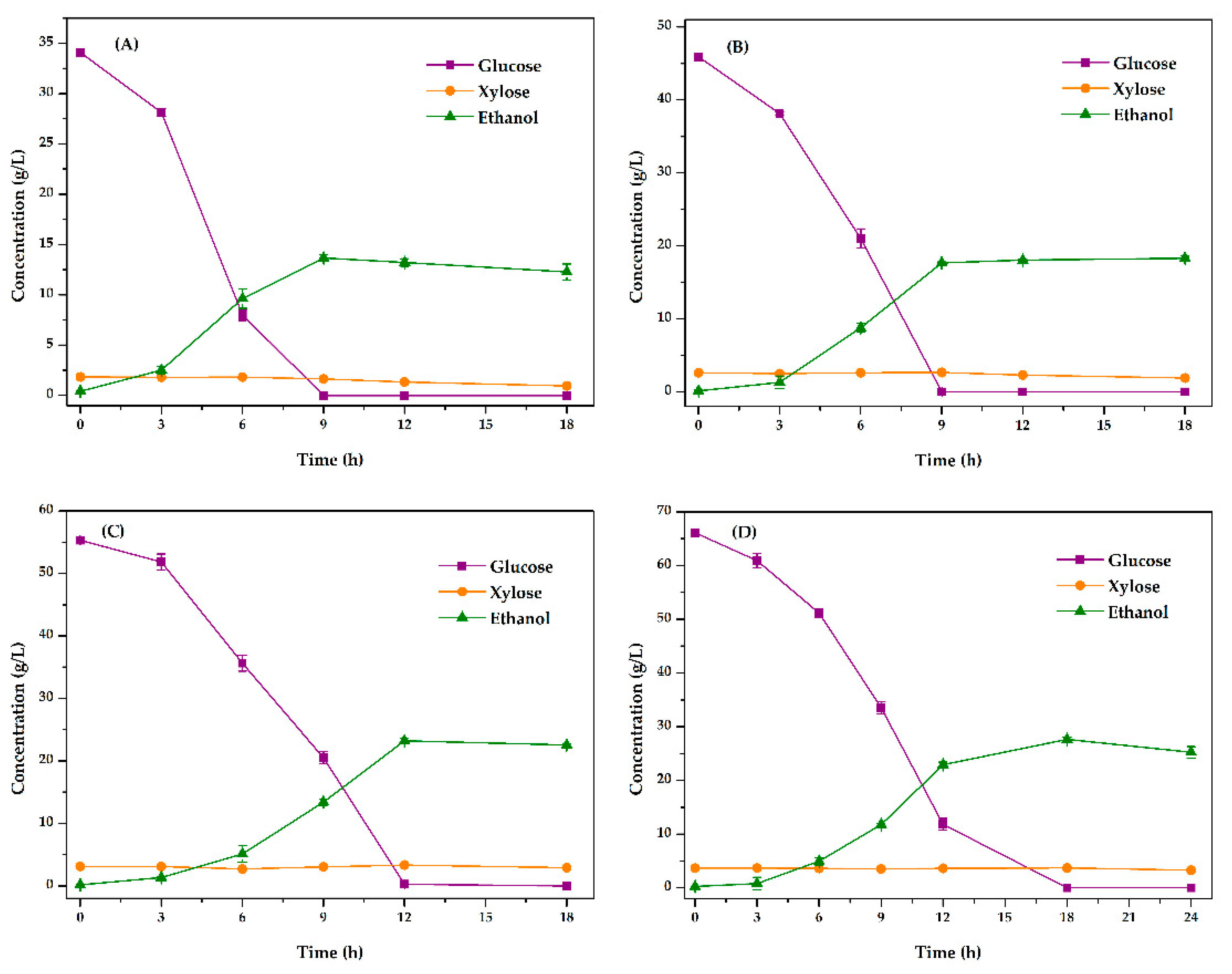 Fermentation 08 00371 g006