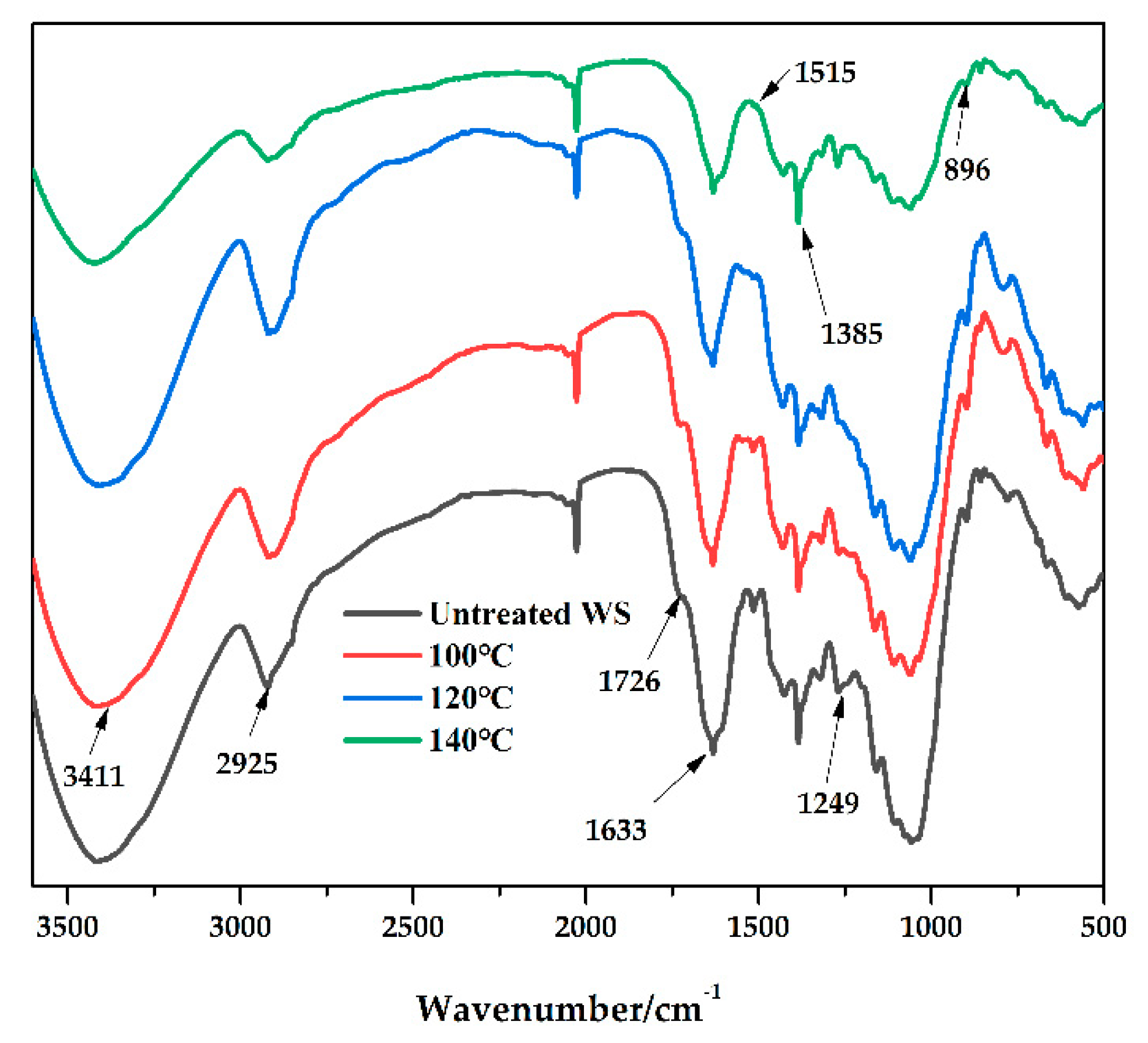 Fermentation 08 00371 g007