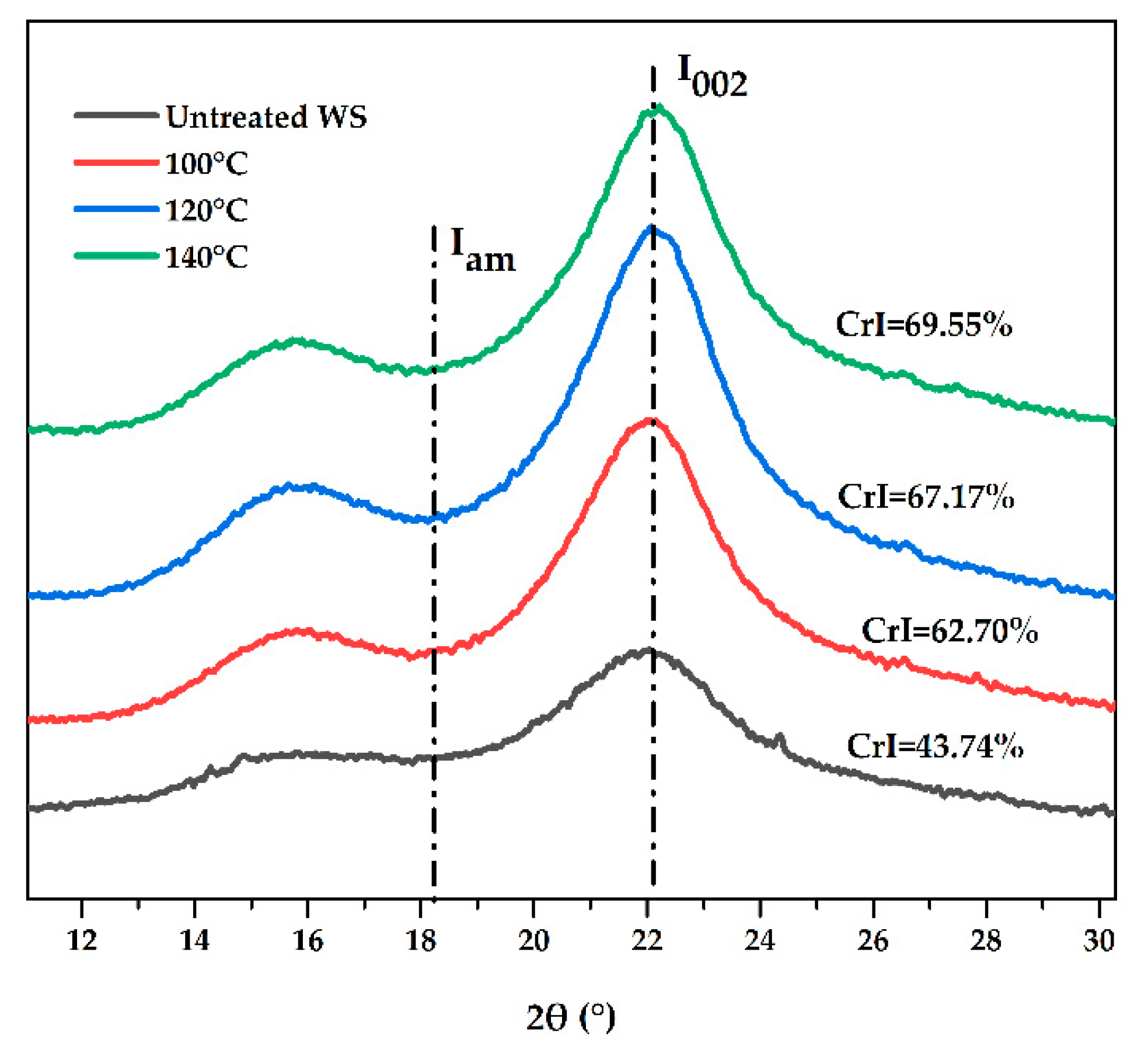 Fermentation 08 00371 g008