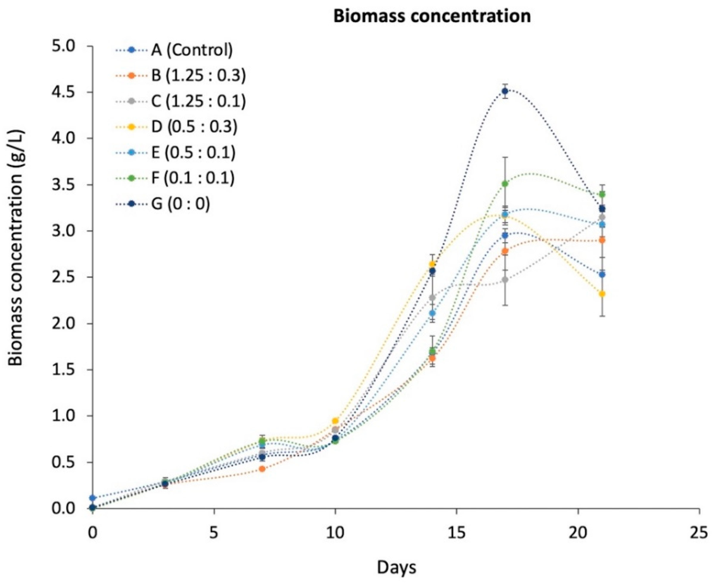 Fermentation 08 00374 g002 550