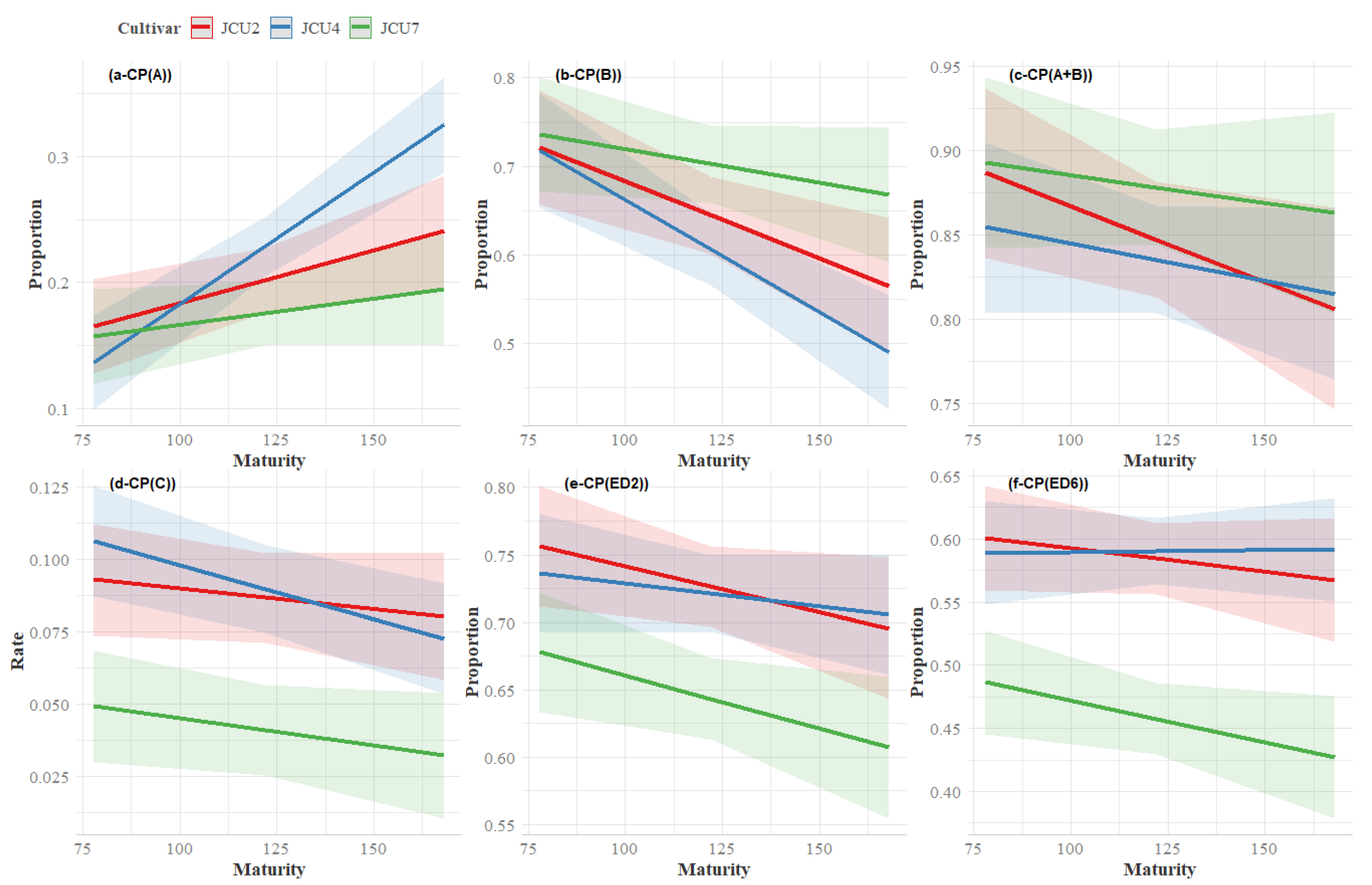 Fermentation 08 00377 g005 Fermentation 08 00377 g005