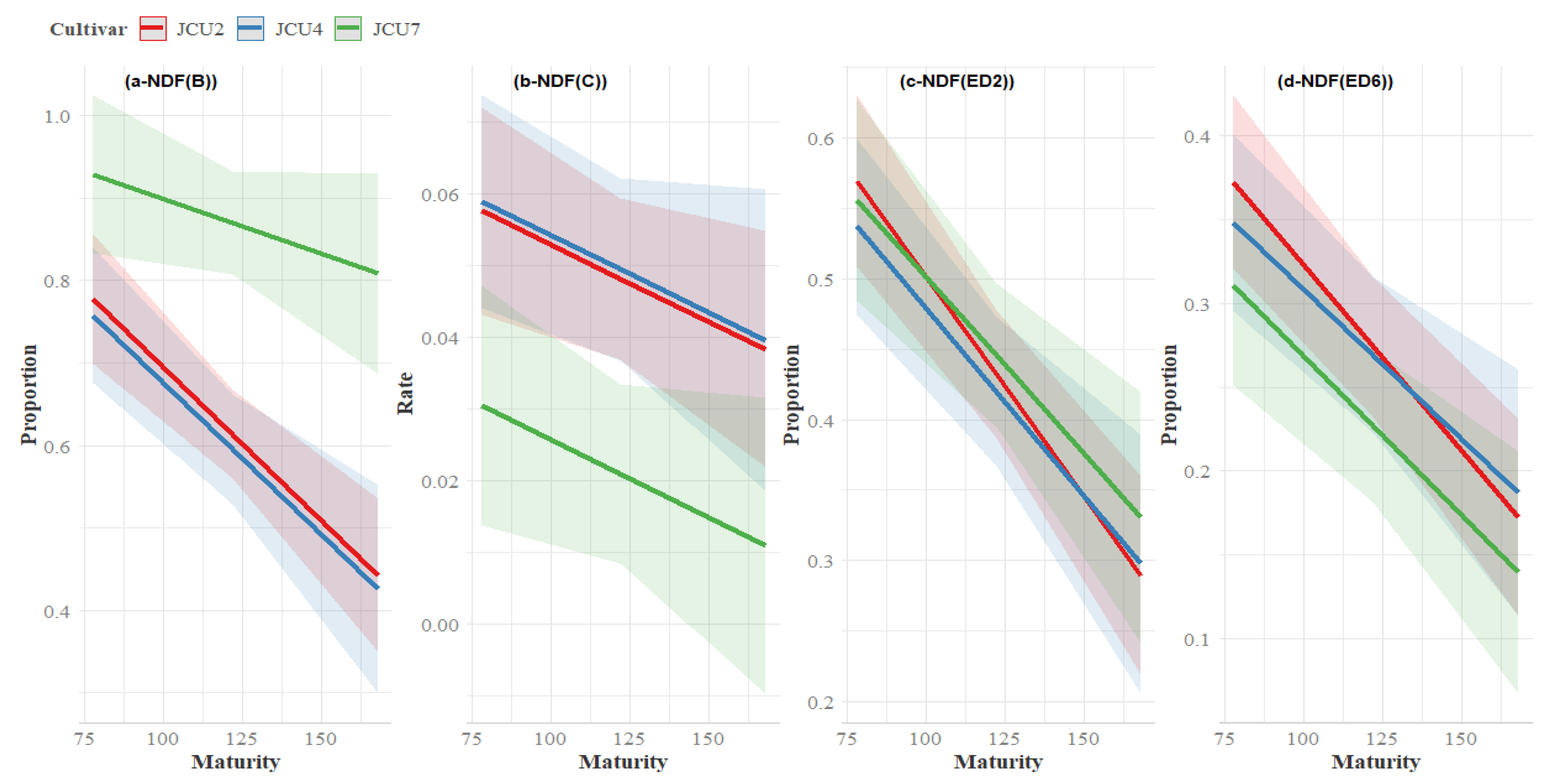 Fermentation 08 00377 g006 Fermentation 08 00377 g006